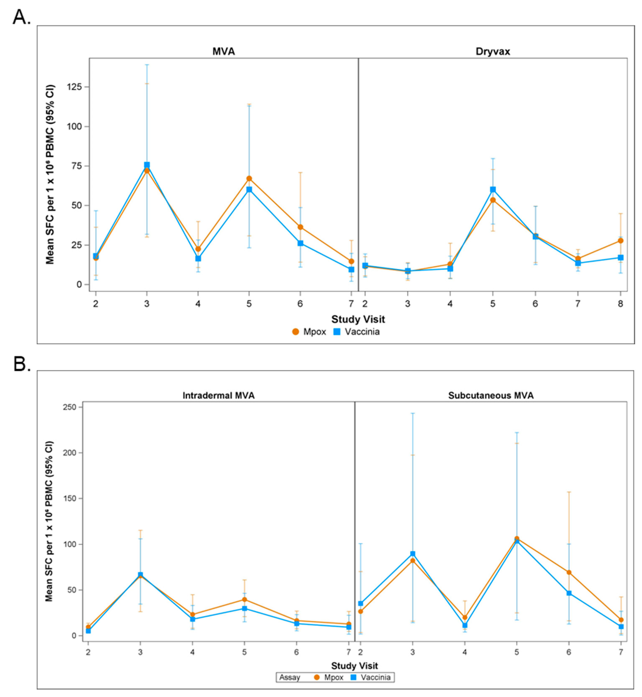 Vaccines 13 00520 g003