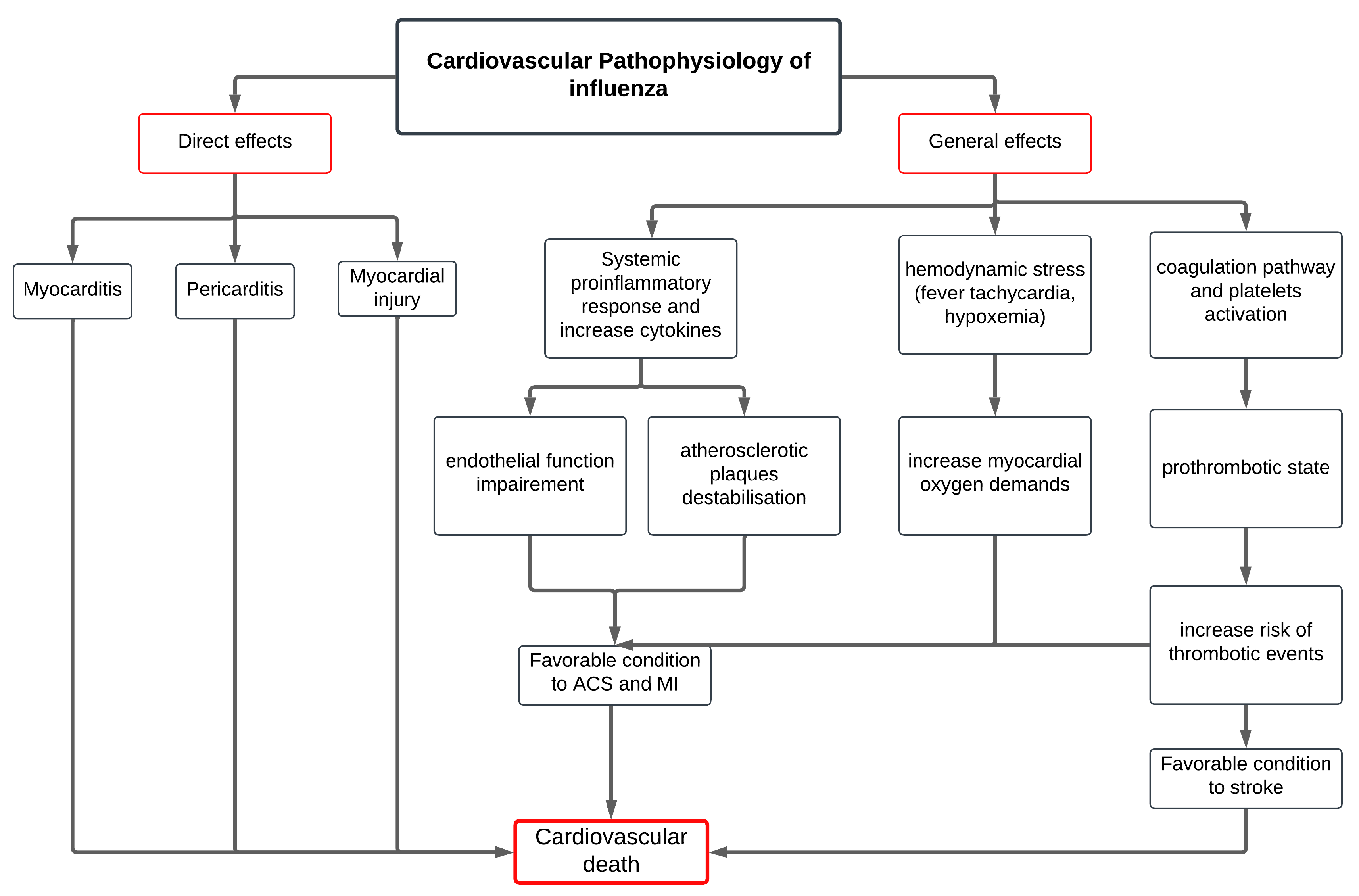 Vaccines 13 00522 g001