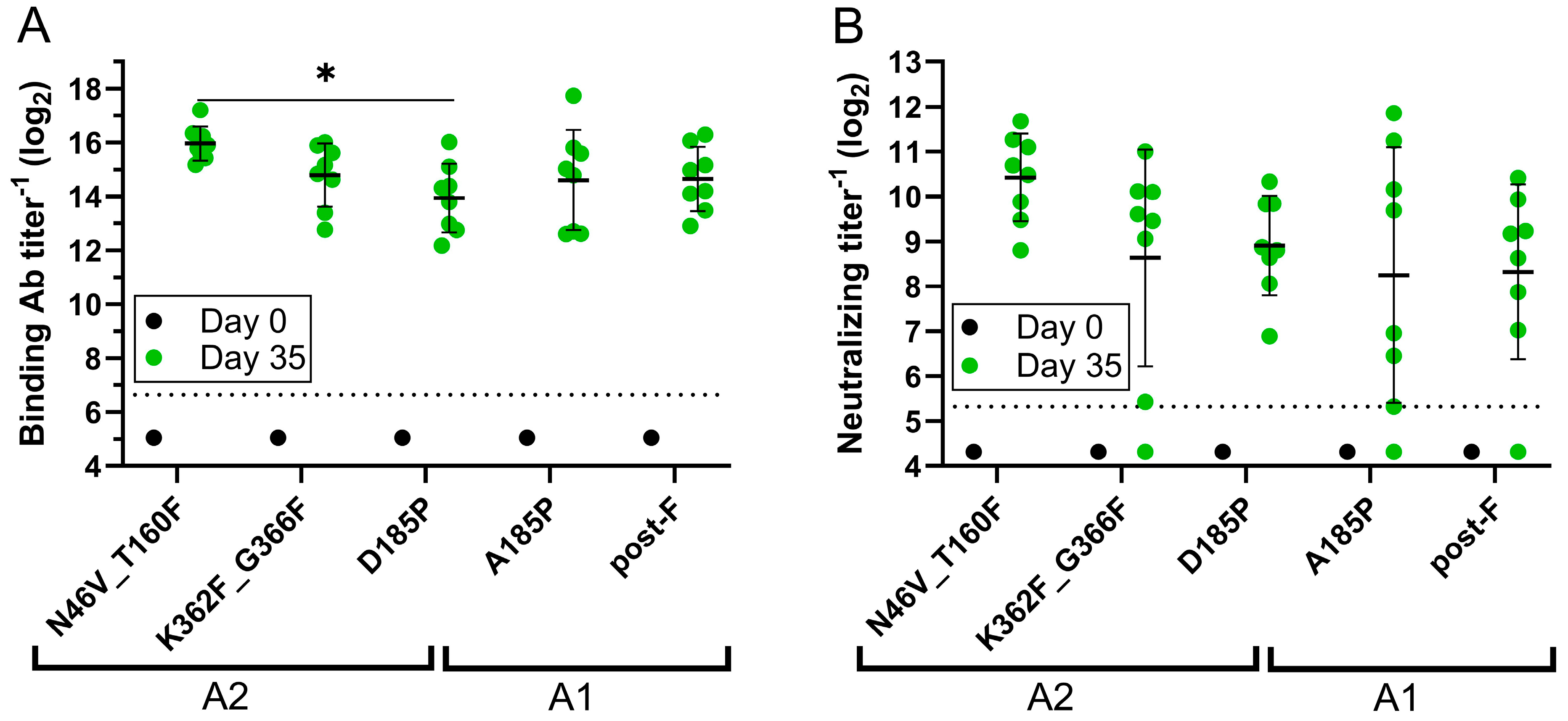 Vaccines 13 00523 g002