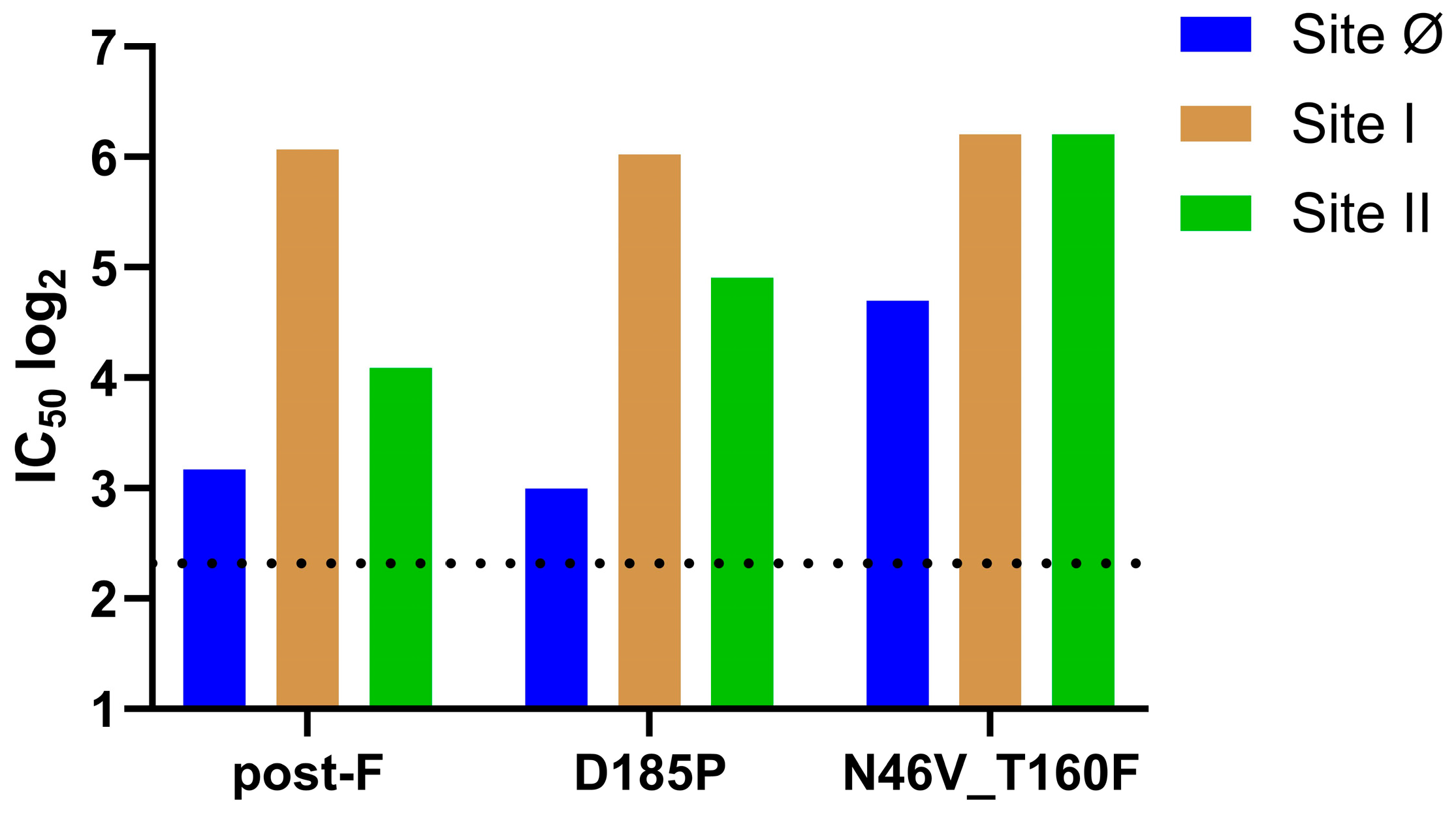 Vaccines 13 00523 g003