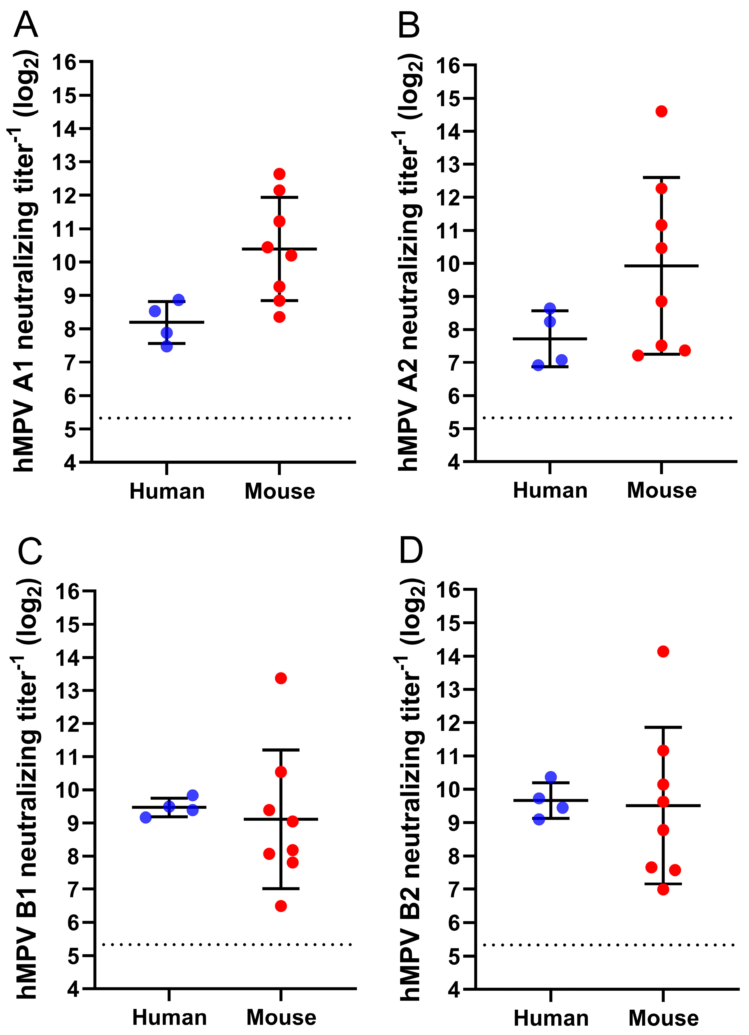Vaccines 13 00523 g004