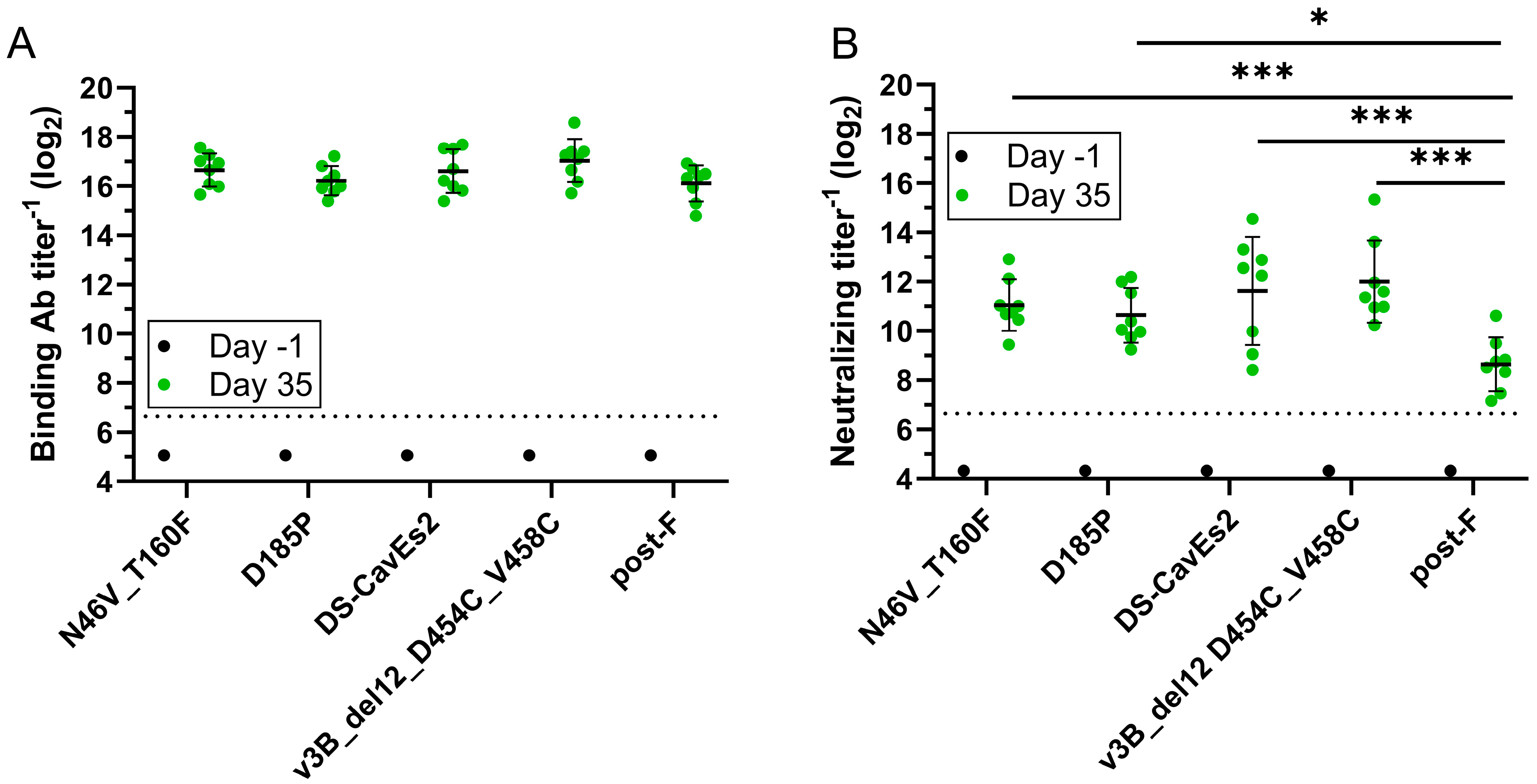 Vaccines 13 00523 g005