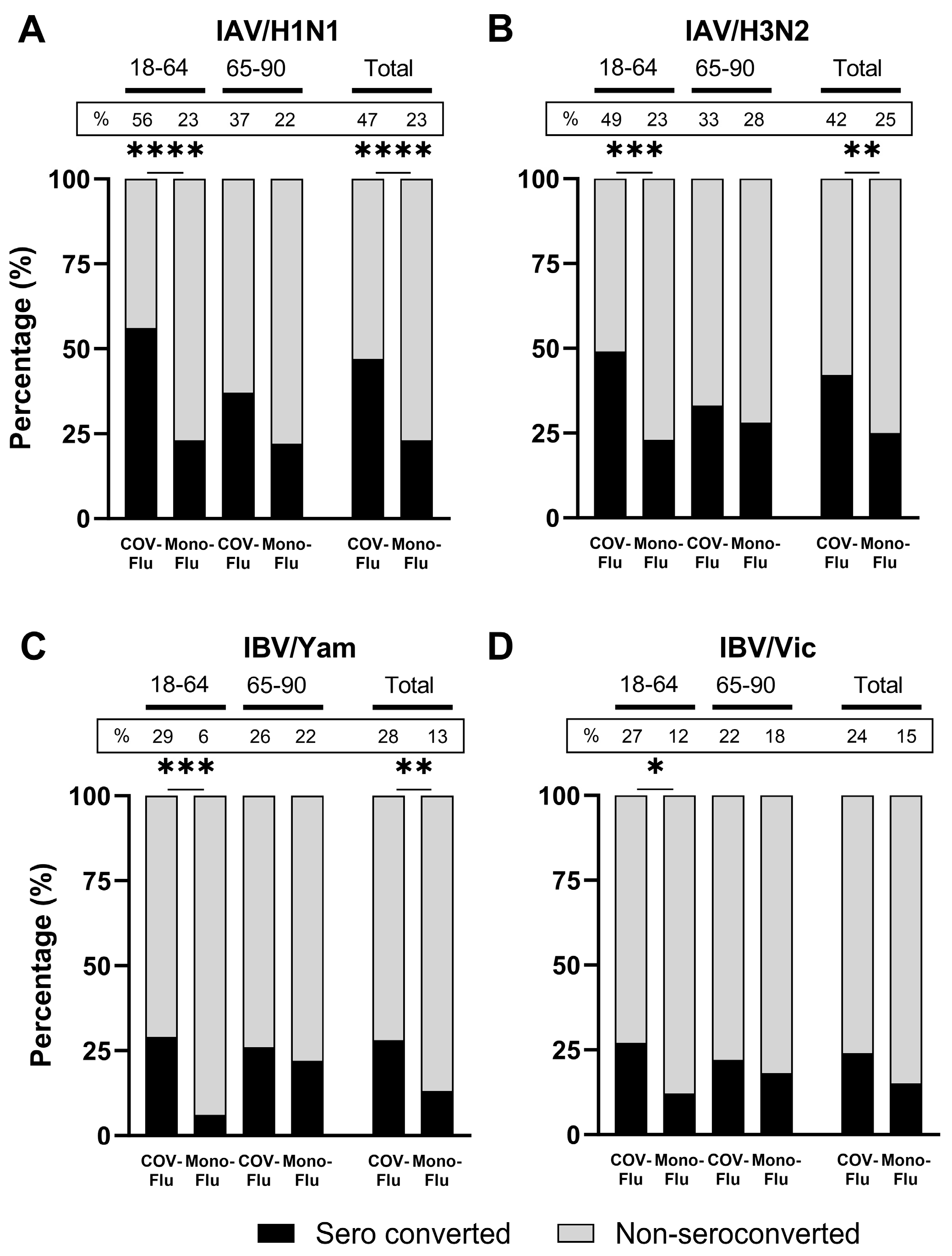 Vaccines 13 00531 g001