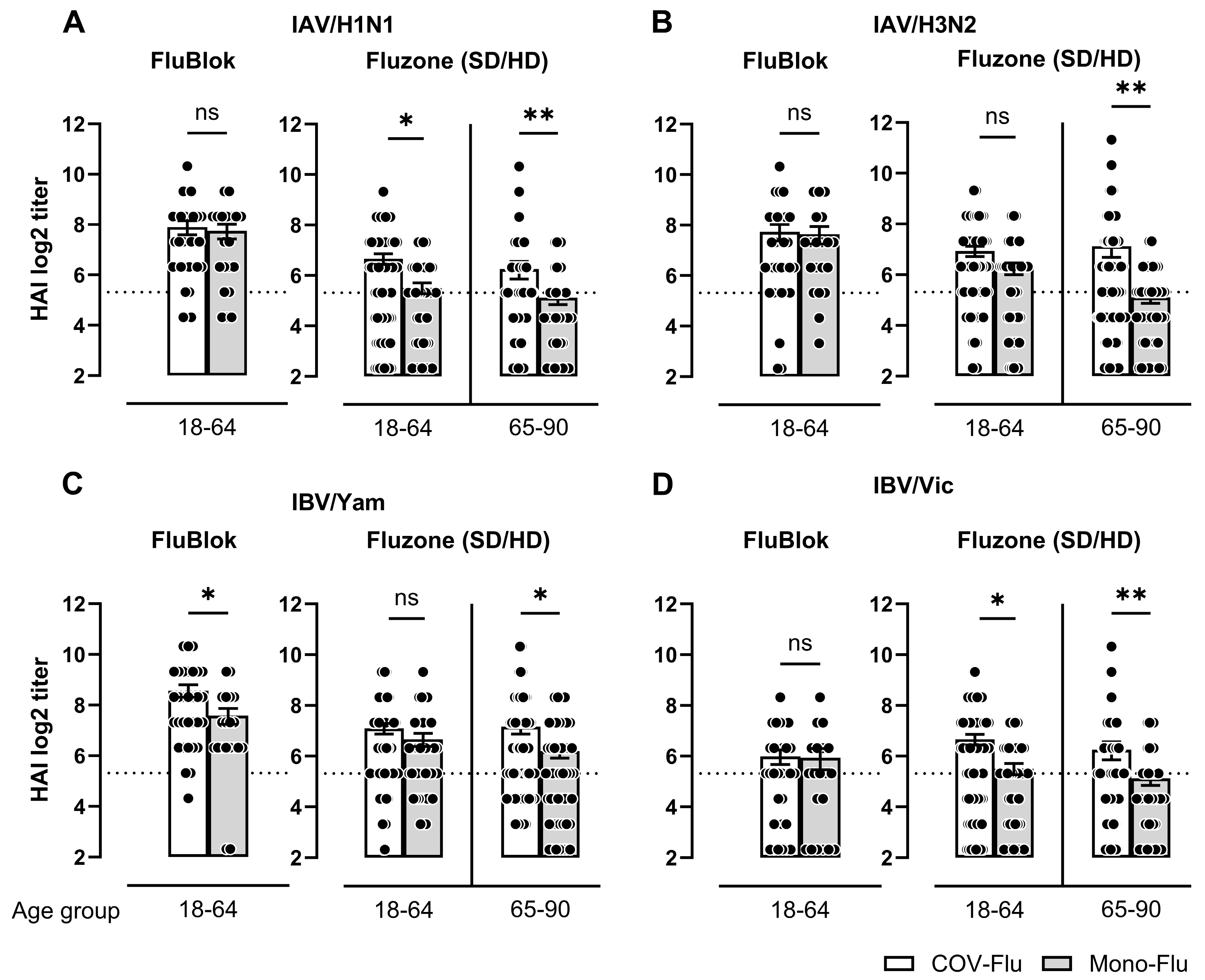 Vaccines 13 00531 g003