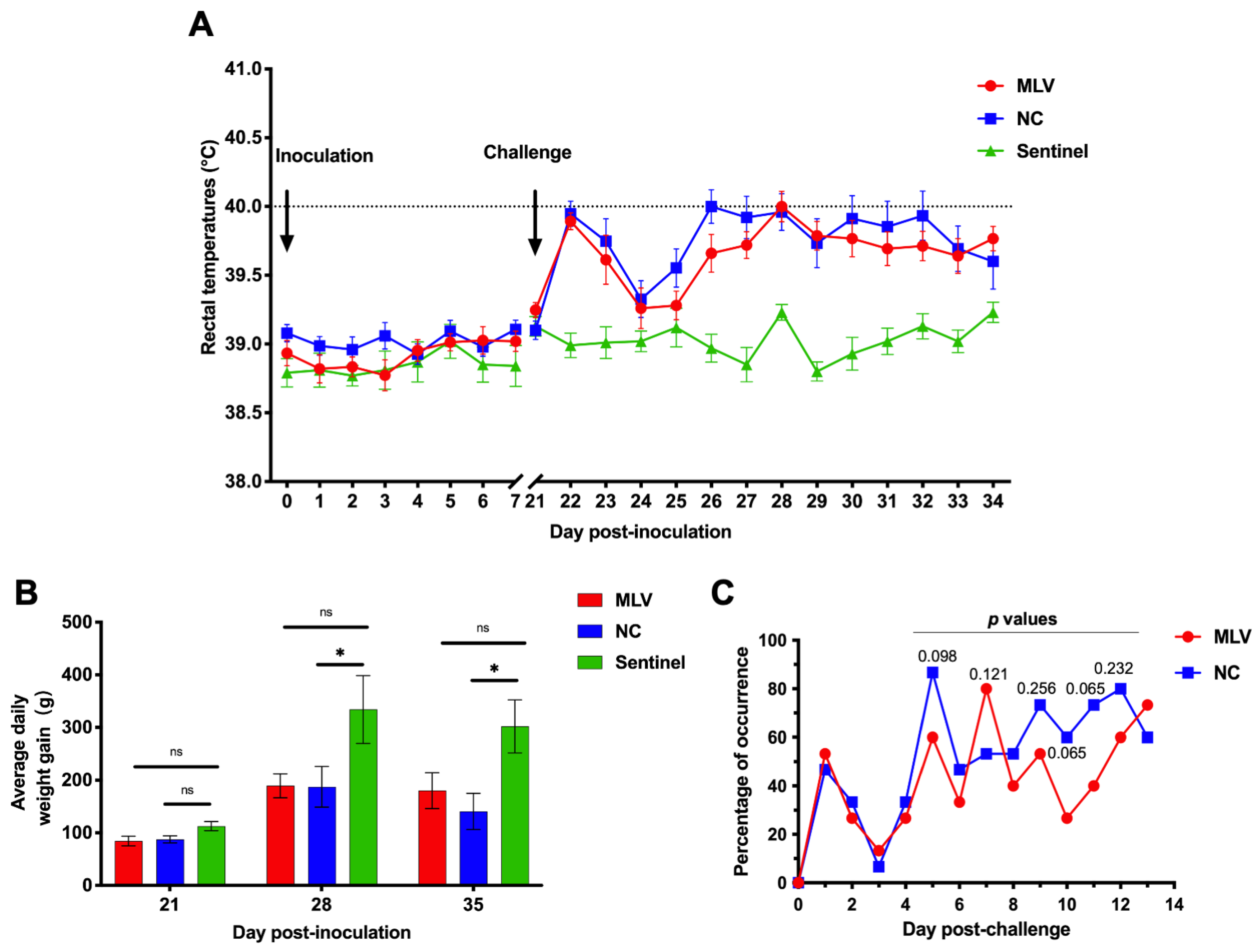 Vaccines 13 00538 g001