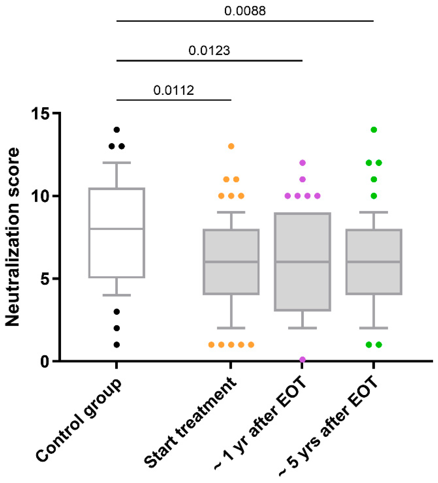 Vaccines 13 00539 g001