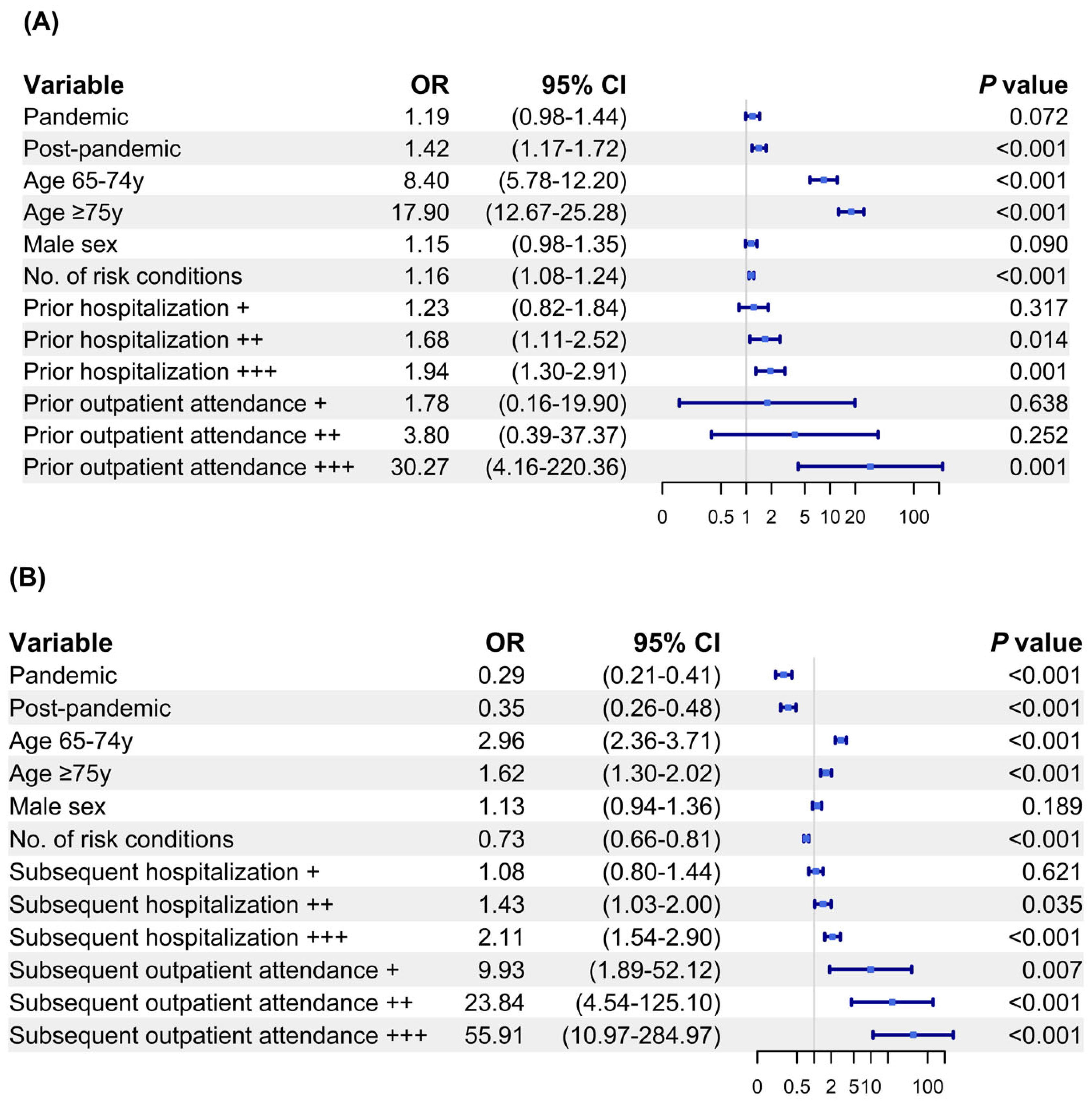 Vaccines 13 00541 g004