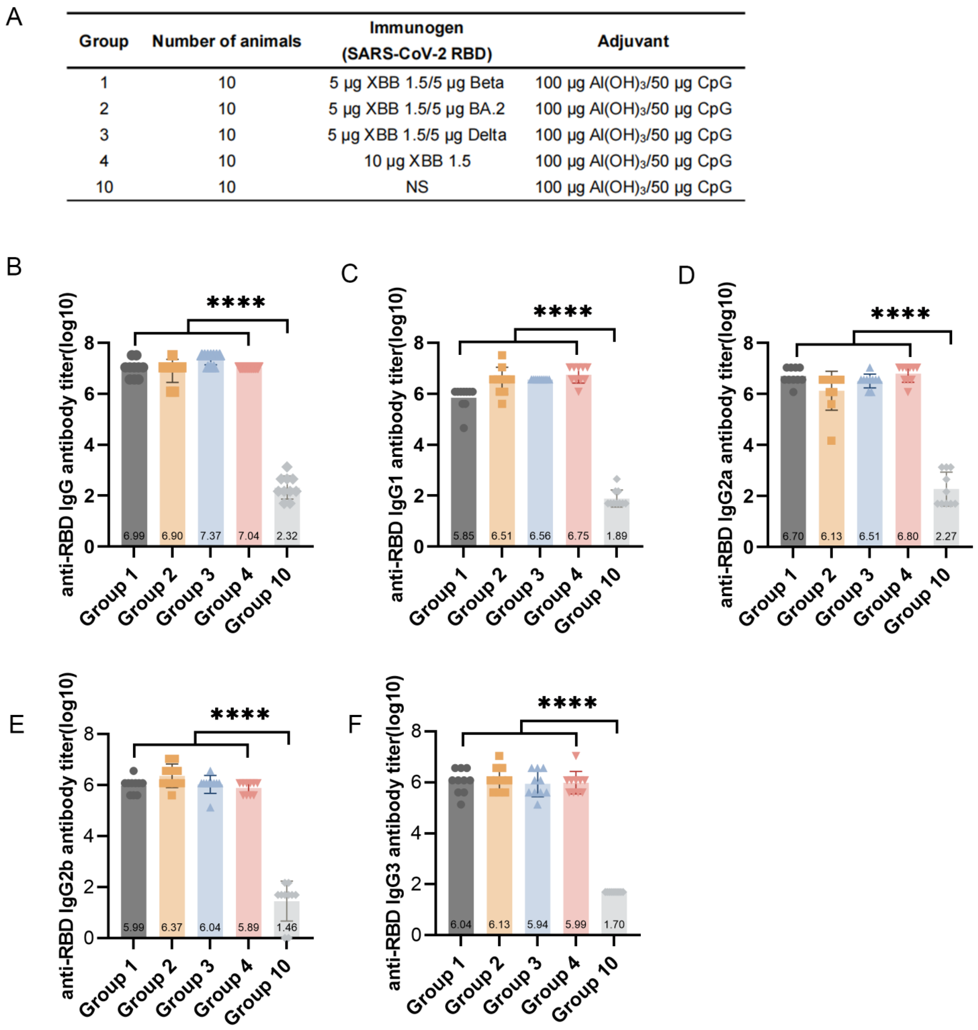 Vaccines 13 00543 g003