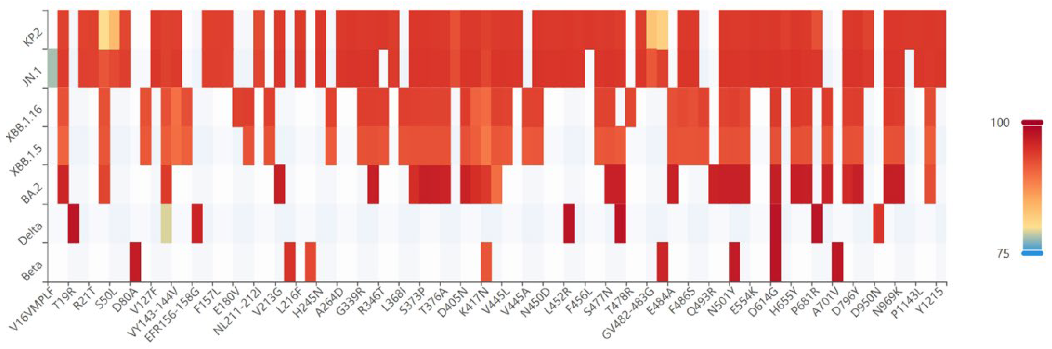 Vaccines 13 00543 g004