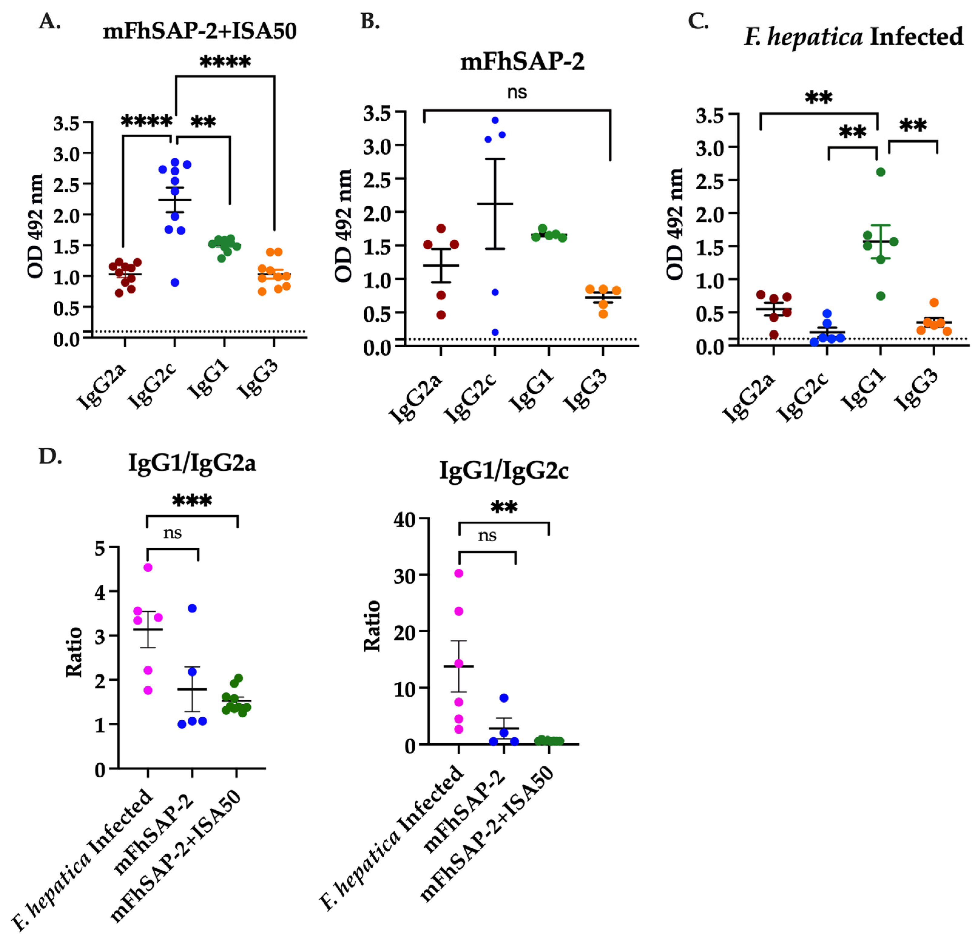 Vaccines 13 00545 g006