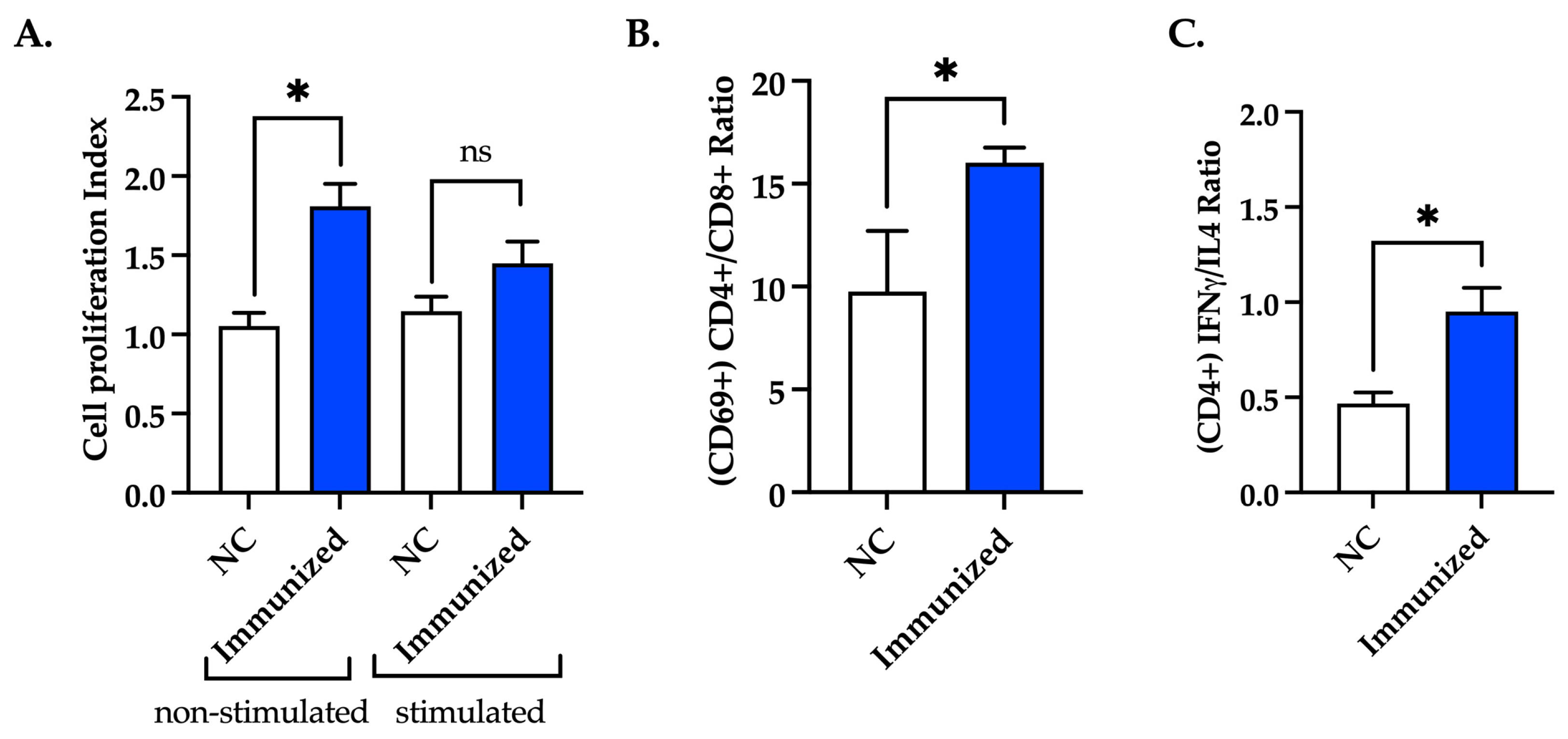 Vaccines 13 00545 g008