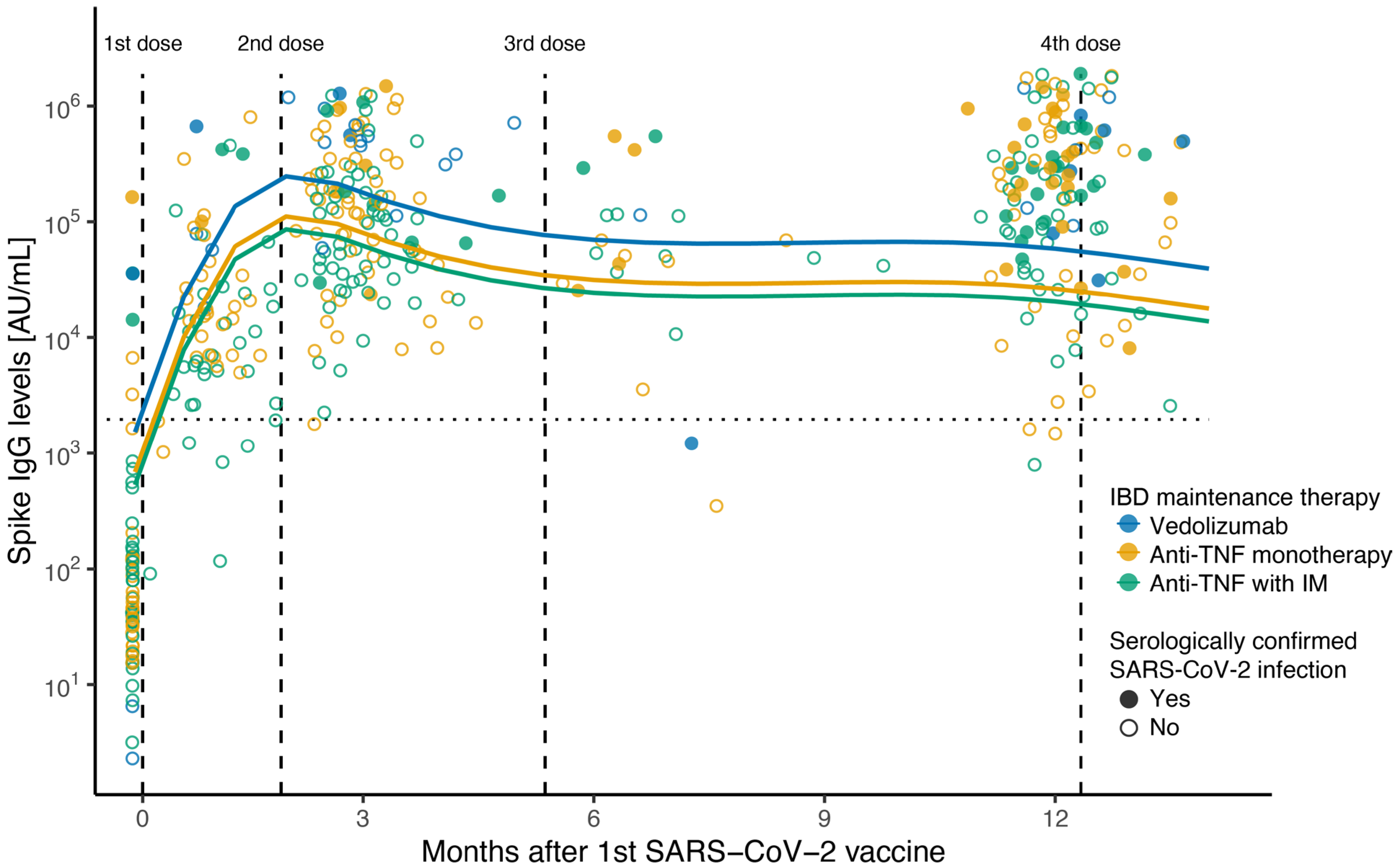 Vaccines 13 00549 g001