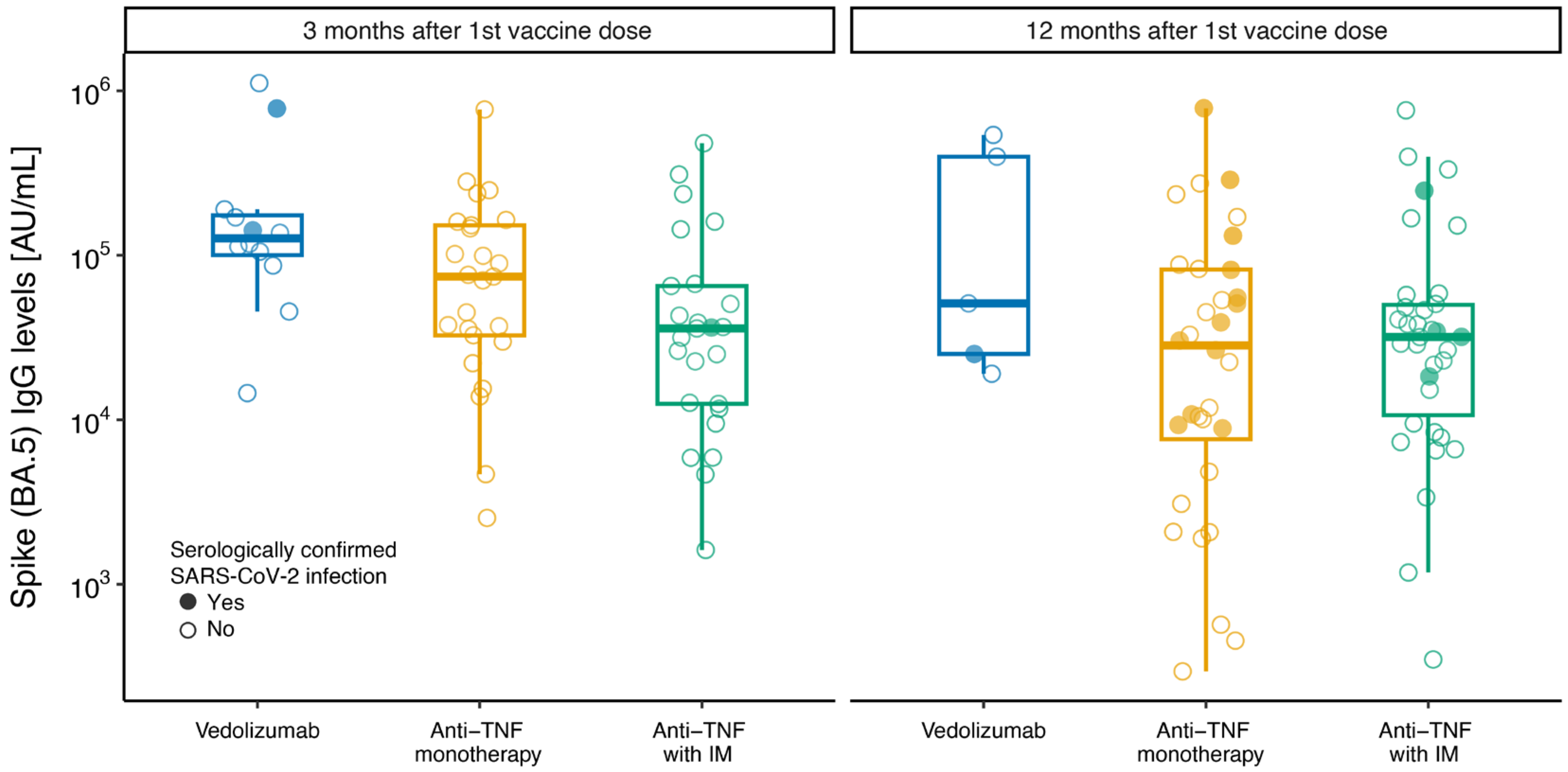 Vaccines 13 00549 g002