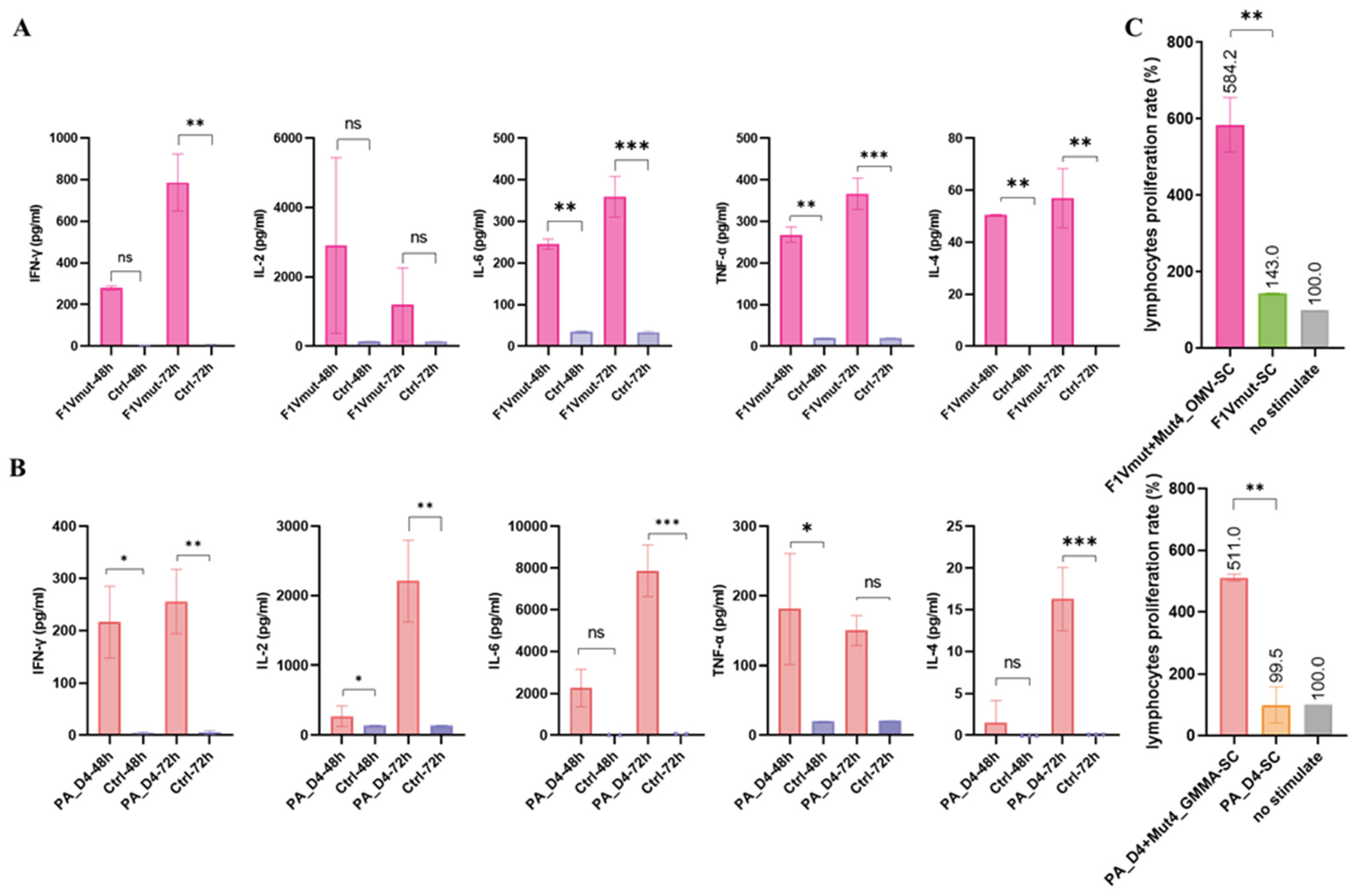 Vaccines 13 00552 g005