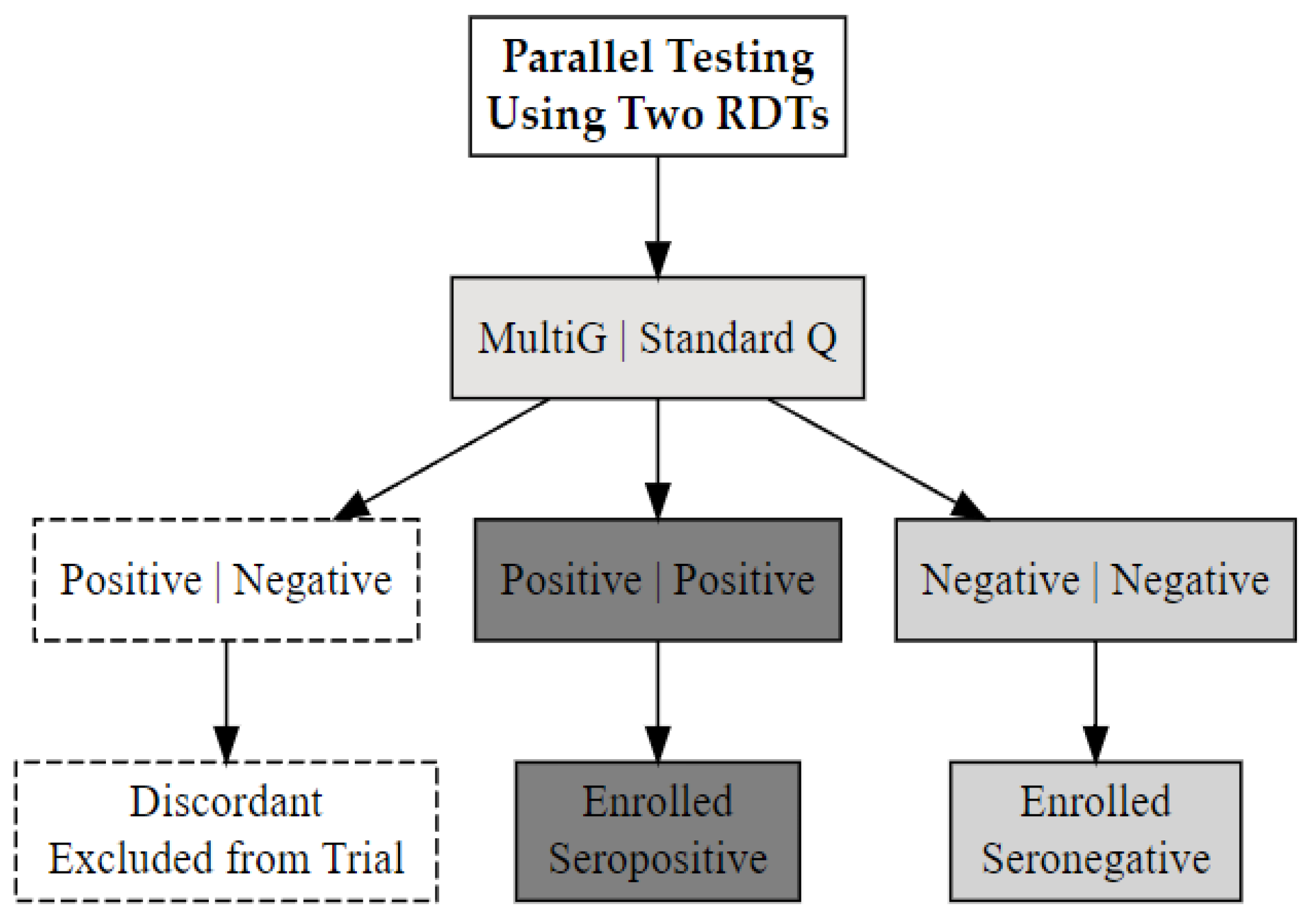 Vaccines 13 00553 g001