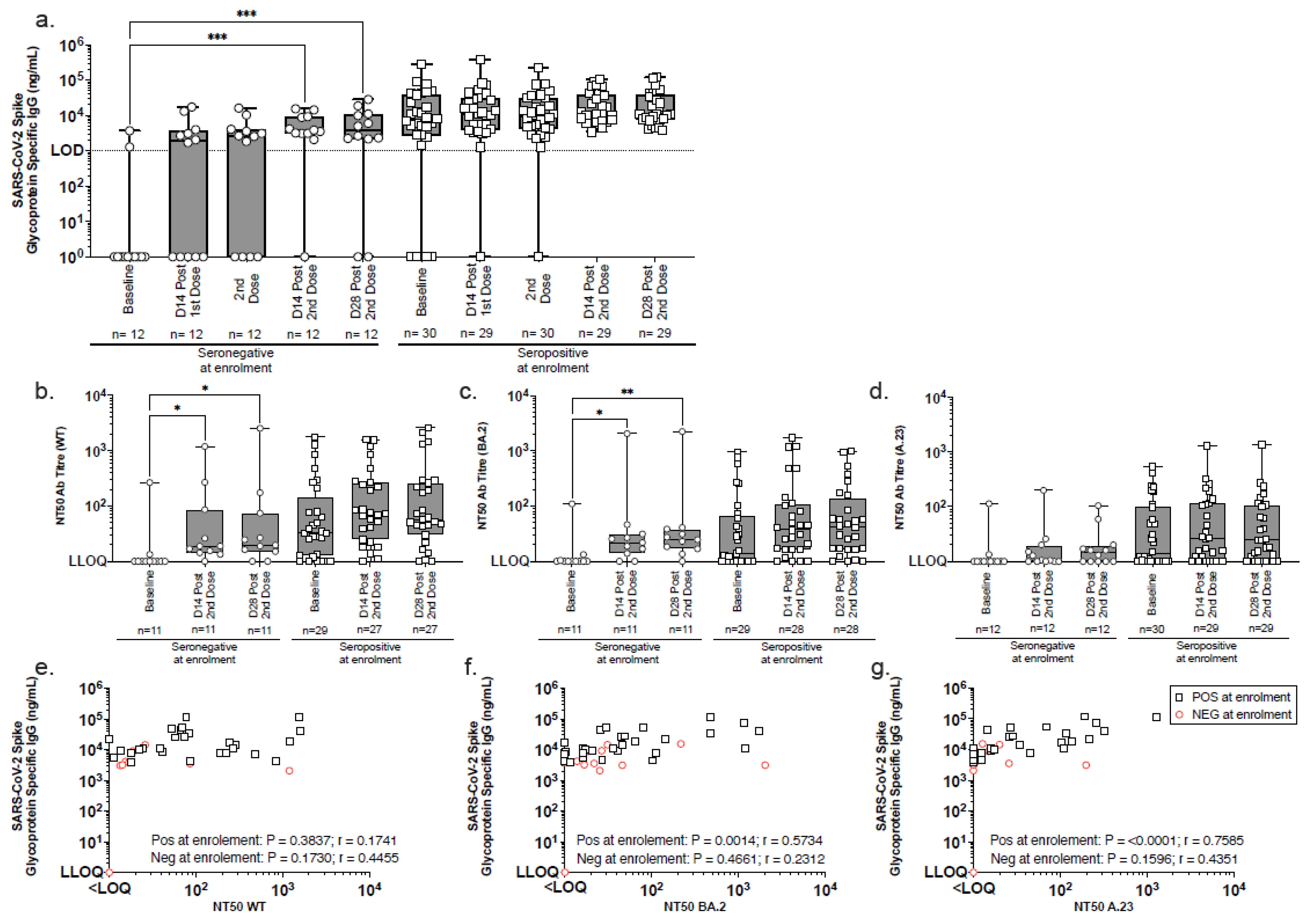 Vaccines 13 00553 g003