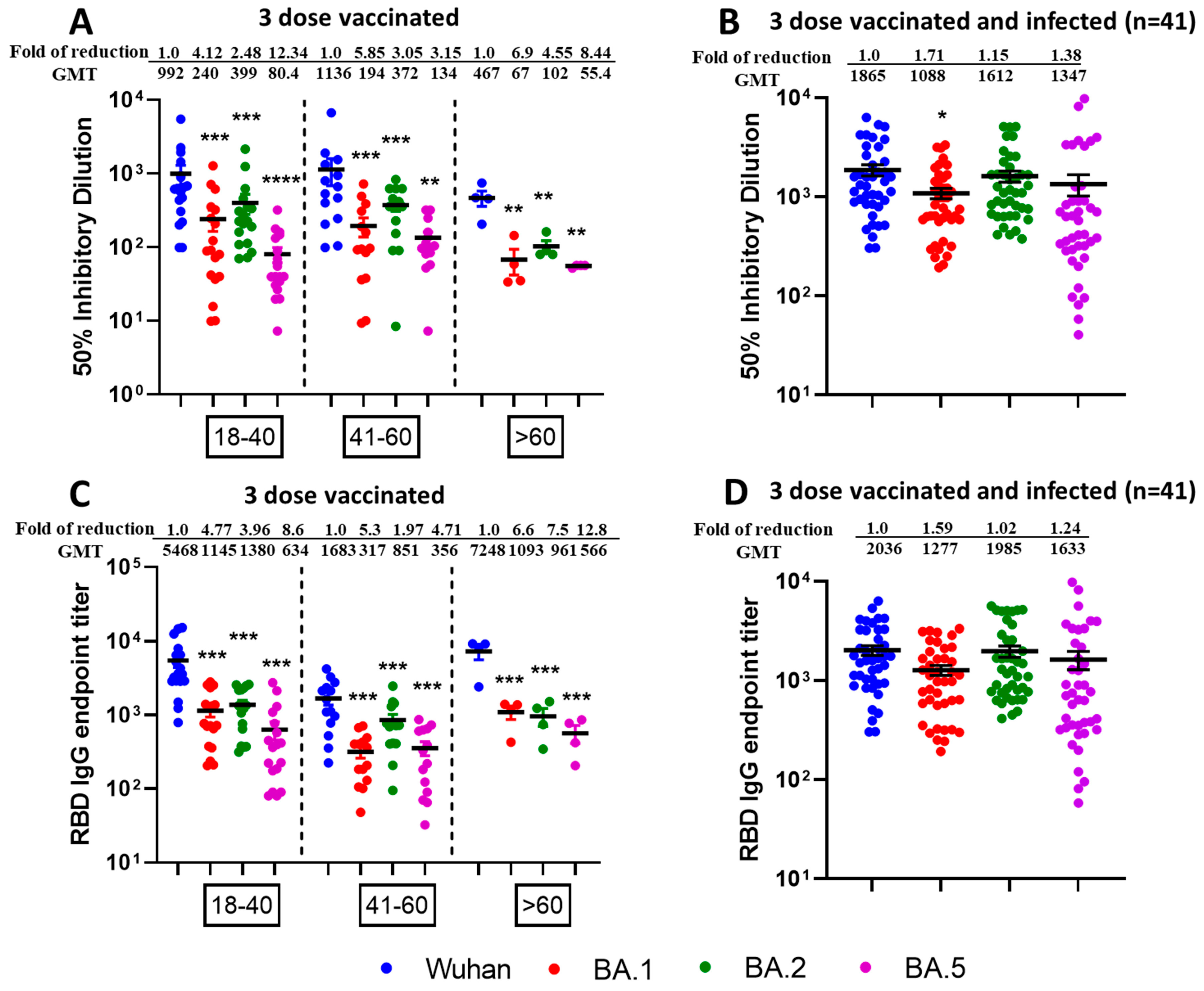 Vaccines 13 00559 g004