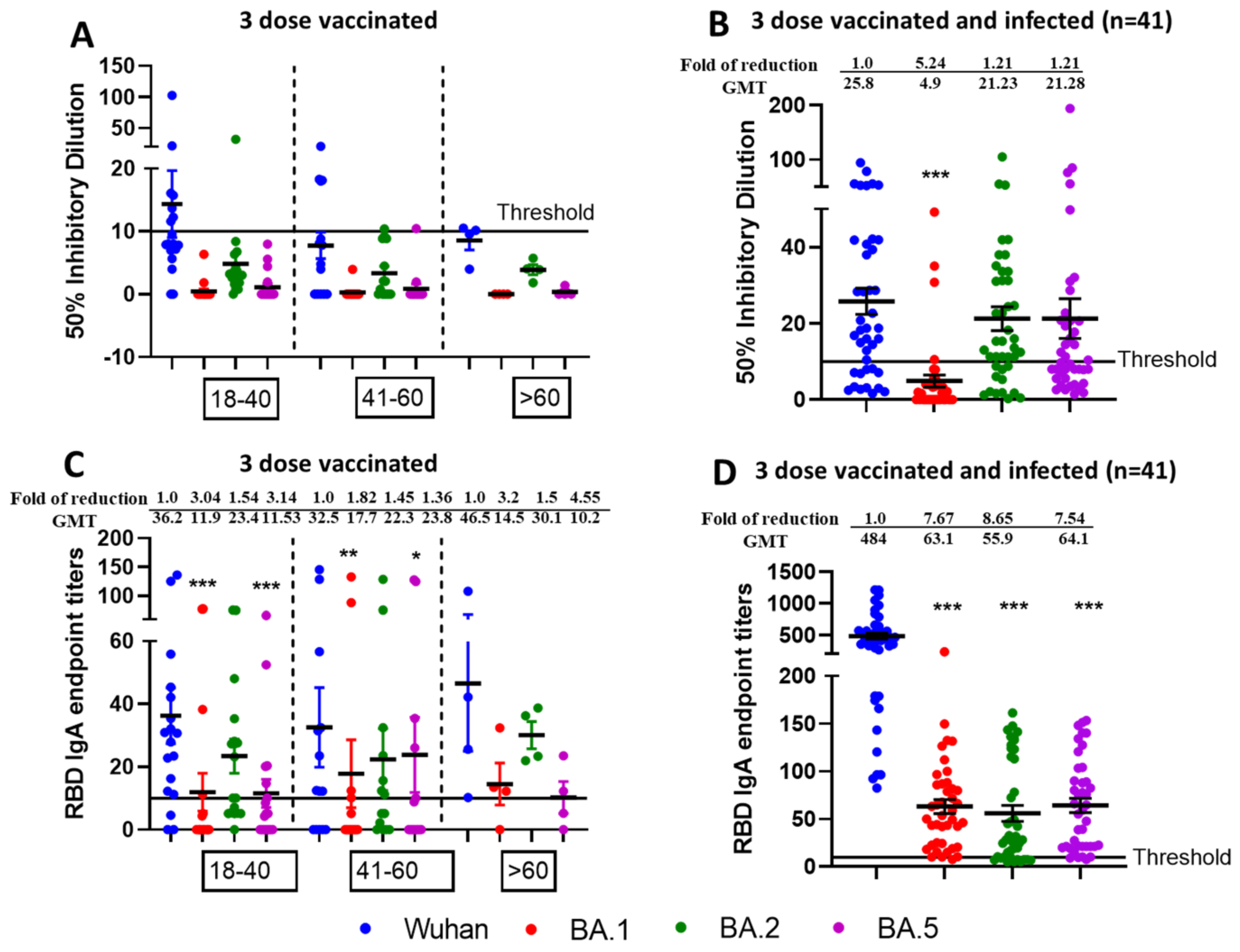 Vaccines 13 00559 g005