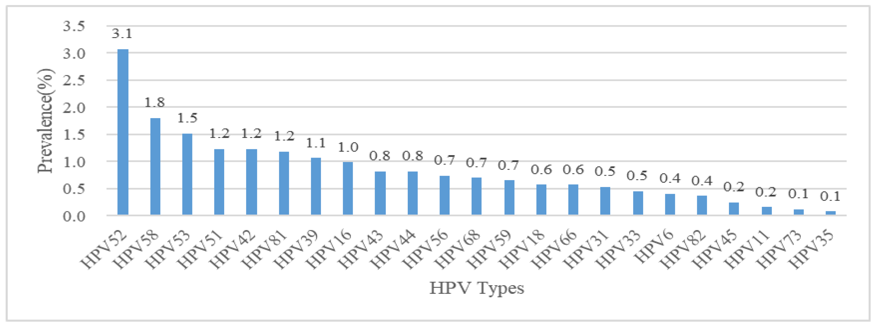 Vaccines 13 00561 g002
