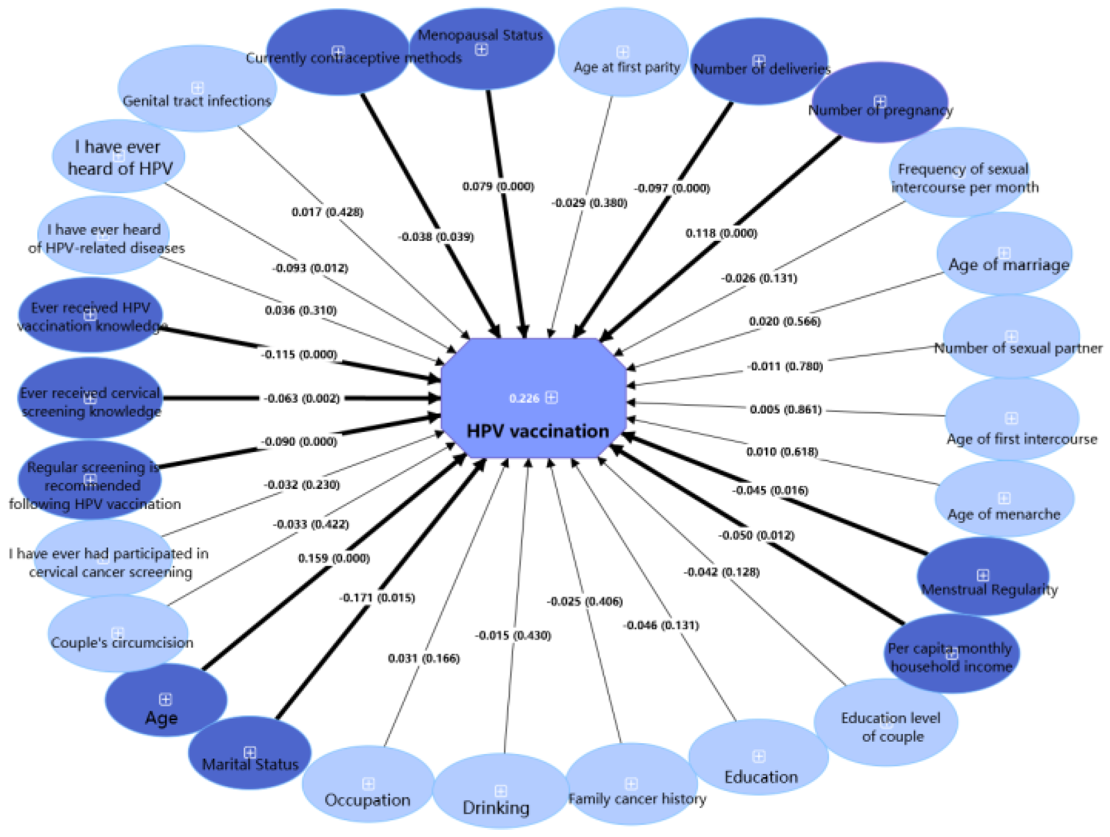 Vaccines 13 00561 g005