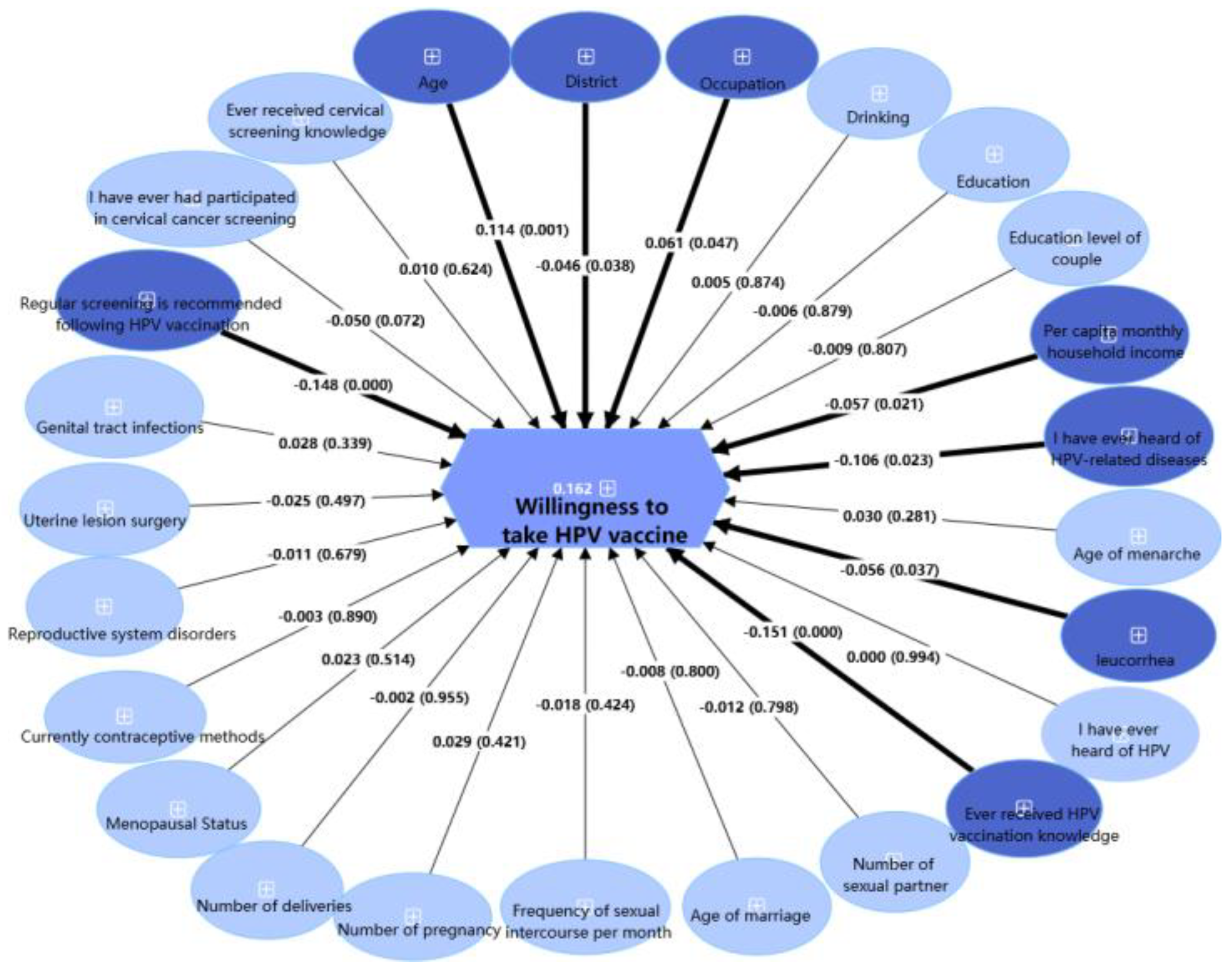 Vaccines 13 00561 g007