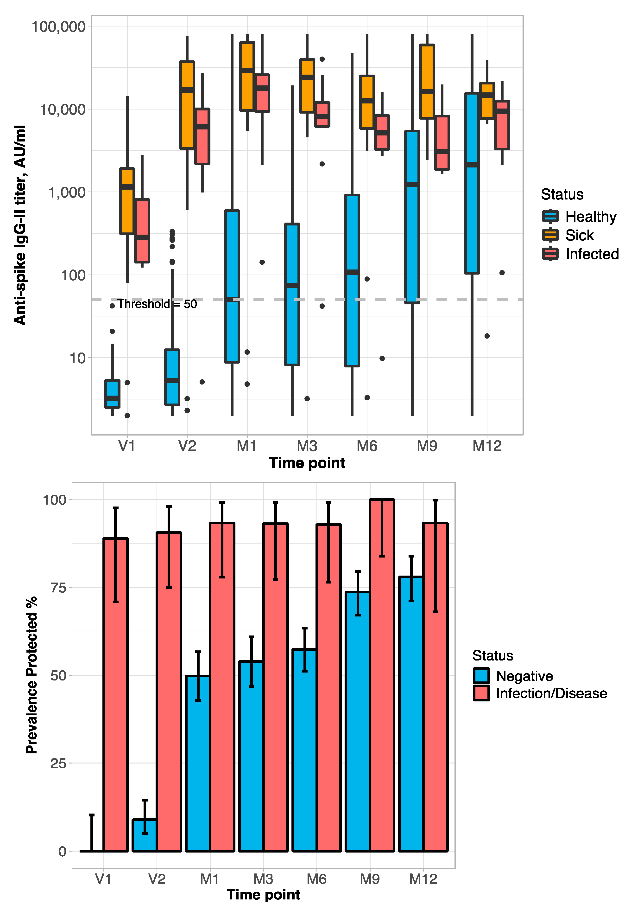 Vaccines 13 00566 g001b