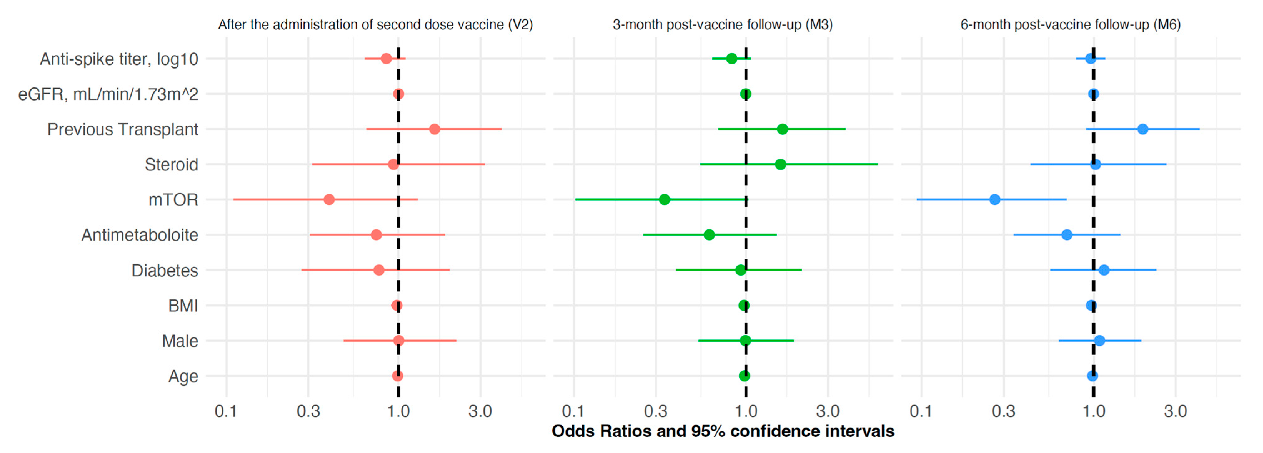Vaccines 13 00566 g003