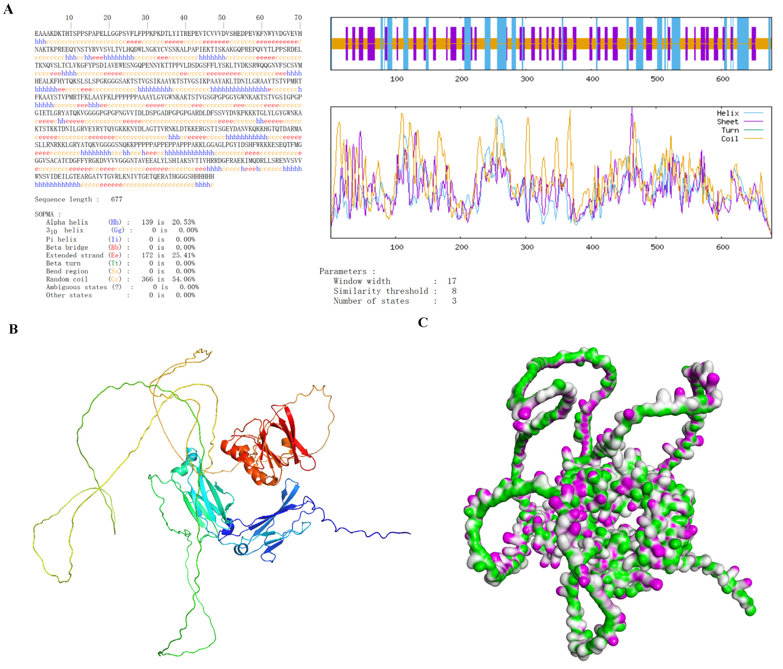 Vaccines 13 00567 g003