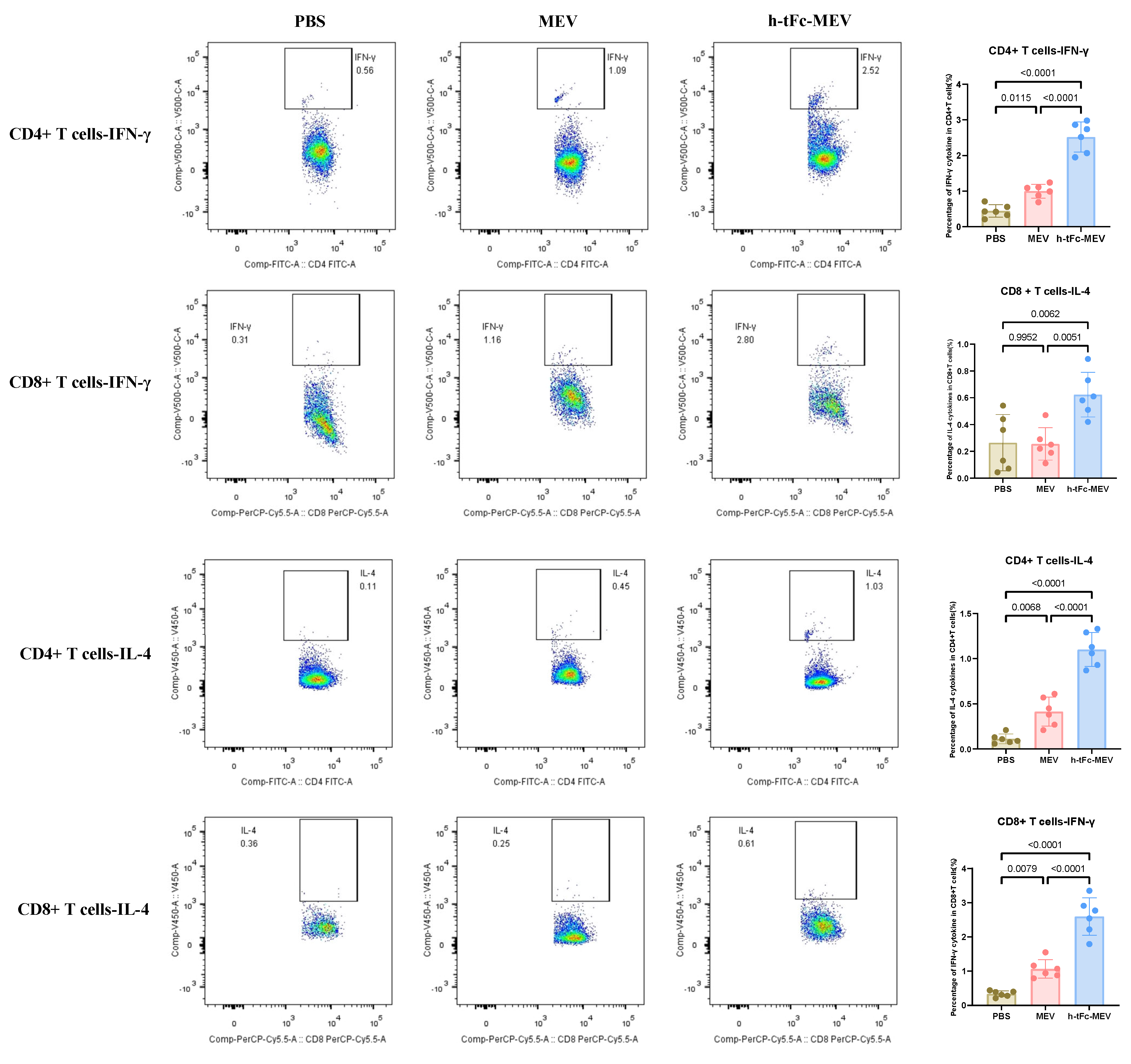 Vaccines 13 00567 g008