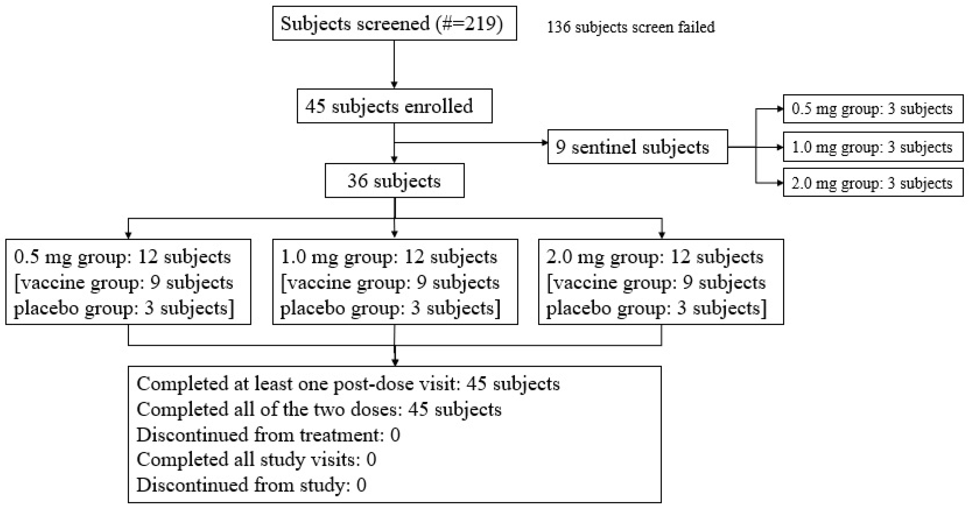 Vaccines 13 00573 g001