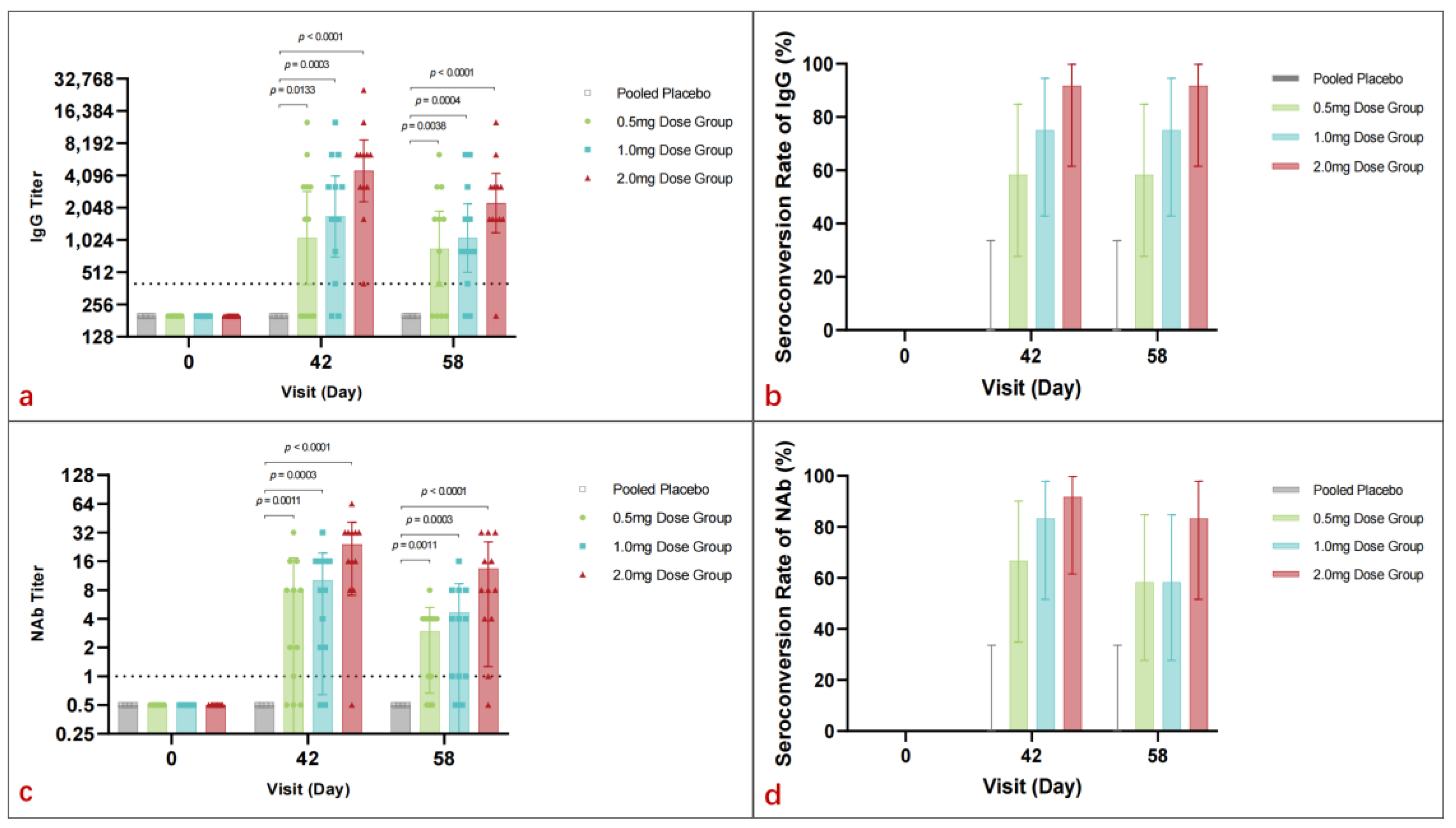 Vaccines 13 00573 g003