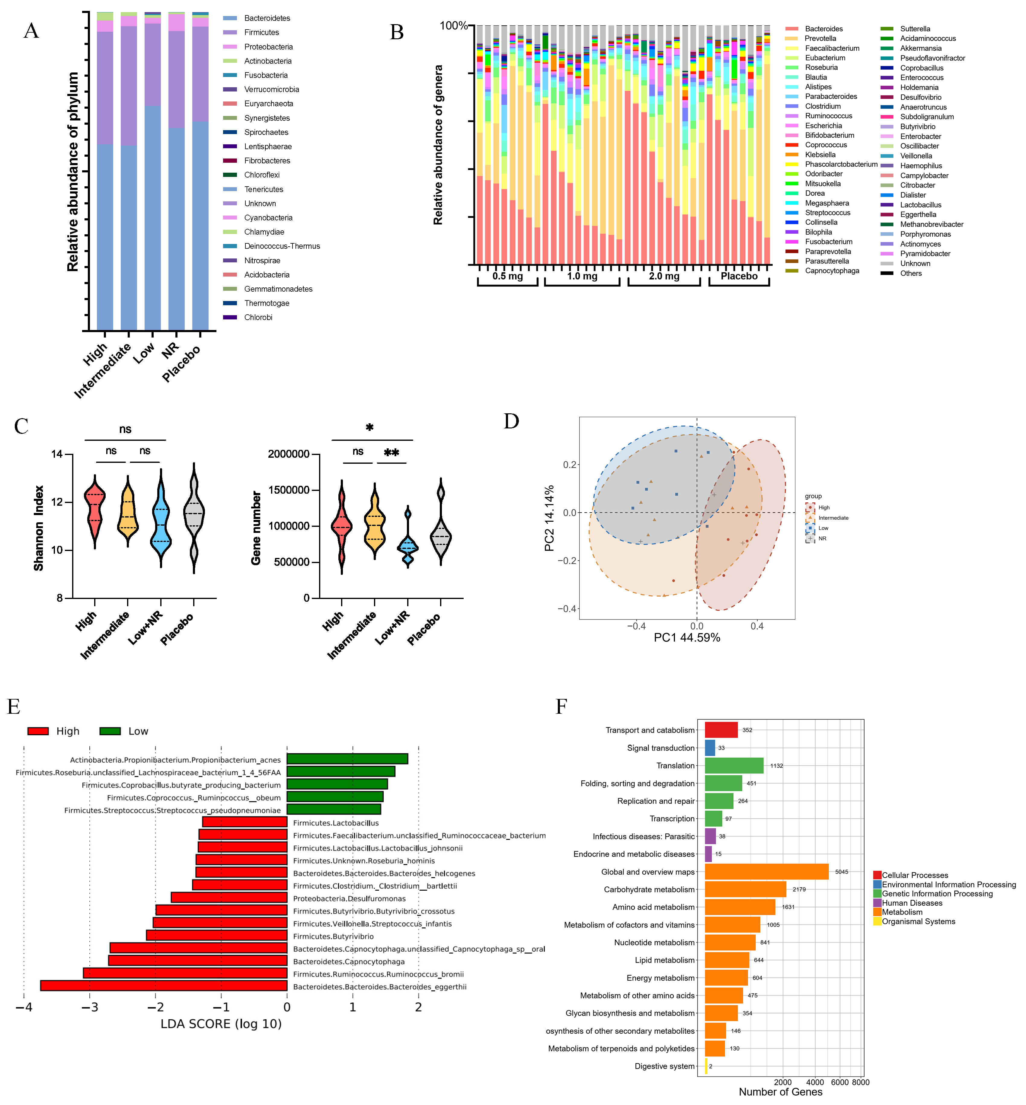 Vaccines 13 00573 g005