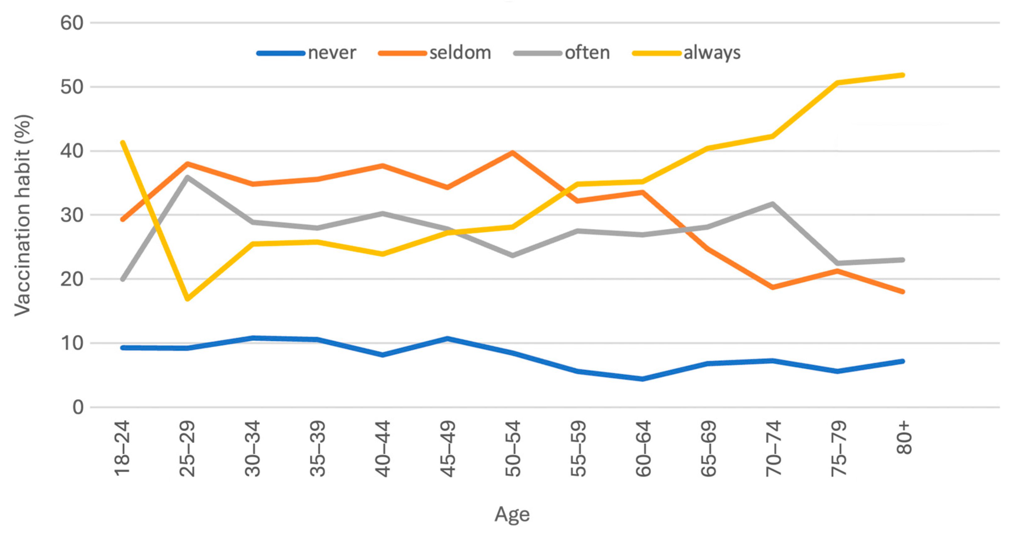 Vaccines 13 00575 g001