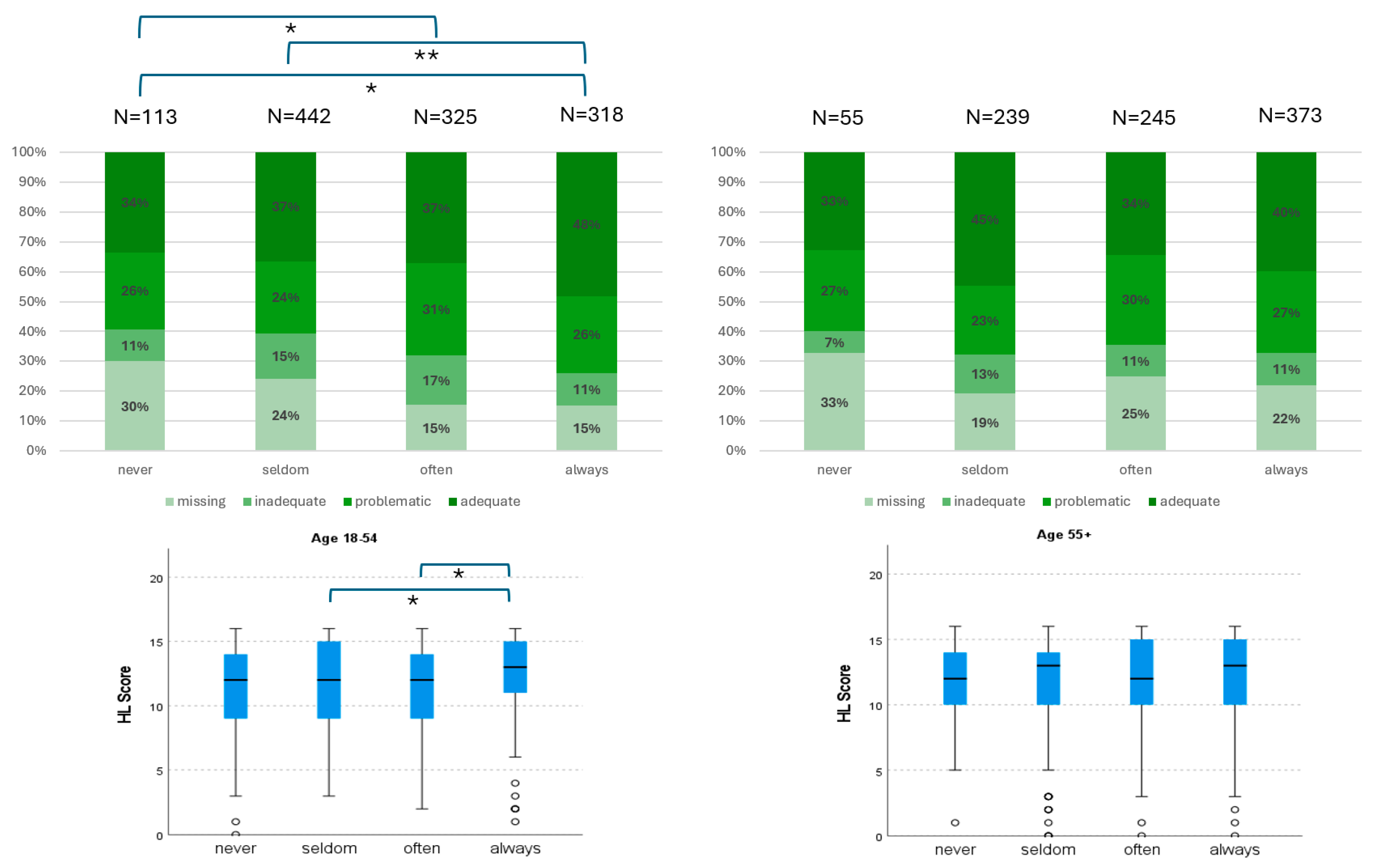Vaccines 13 00575 g002