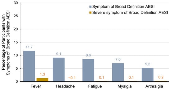 Vaccines 13 00576 g001