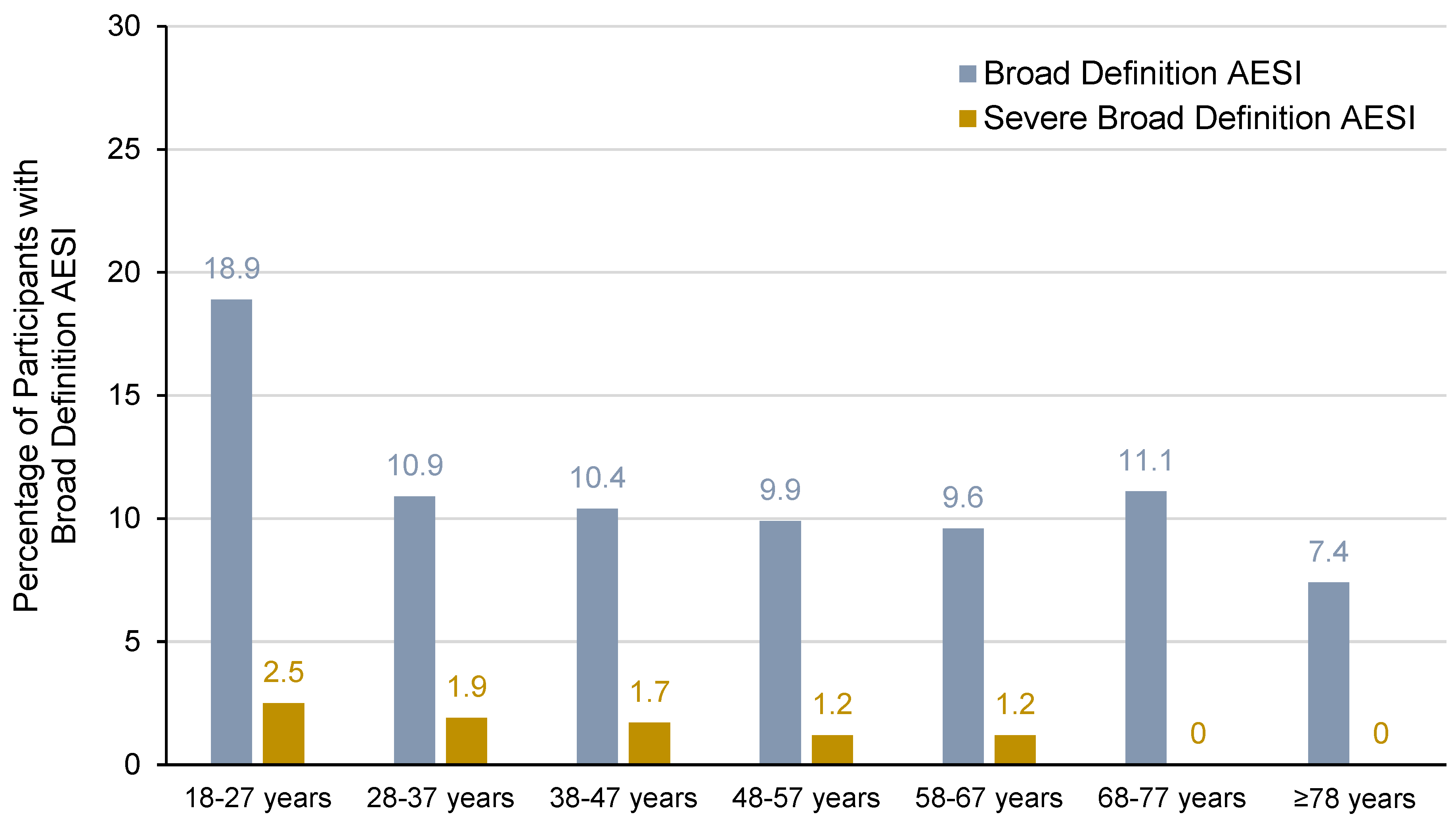 Vaccines 13 00576 g003