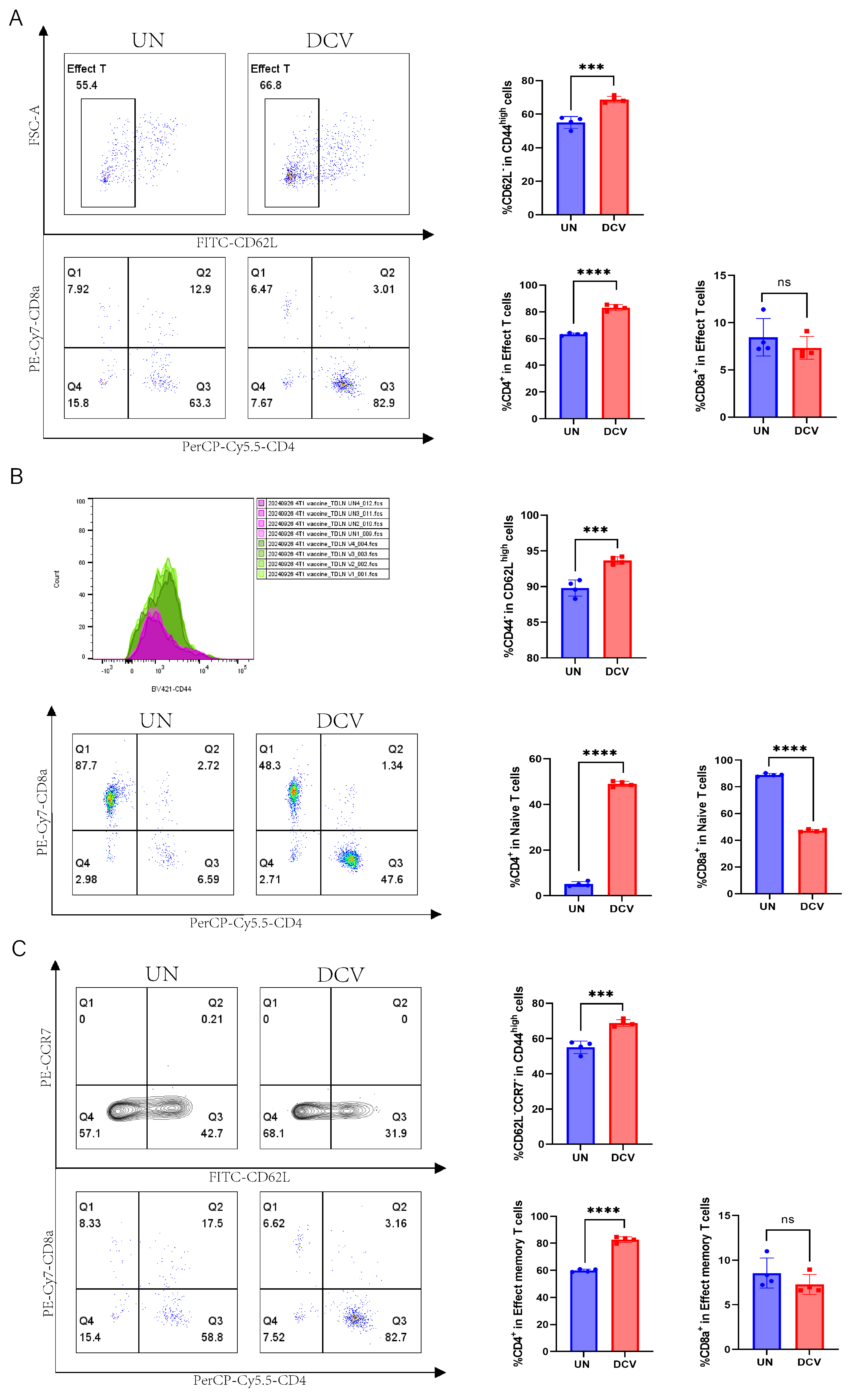 Vaccines 13 00577 g008