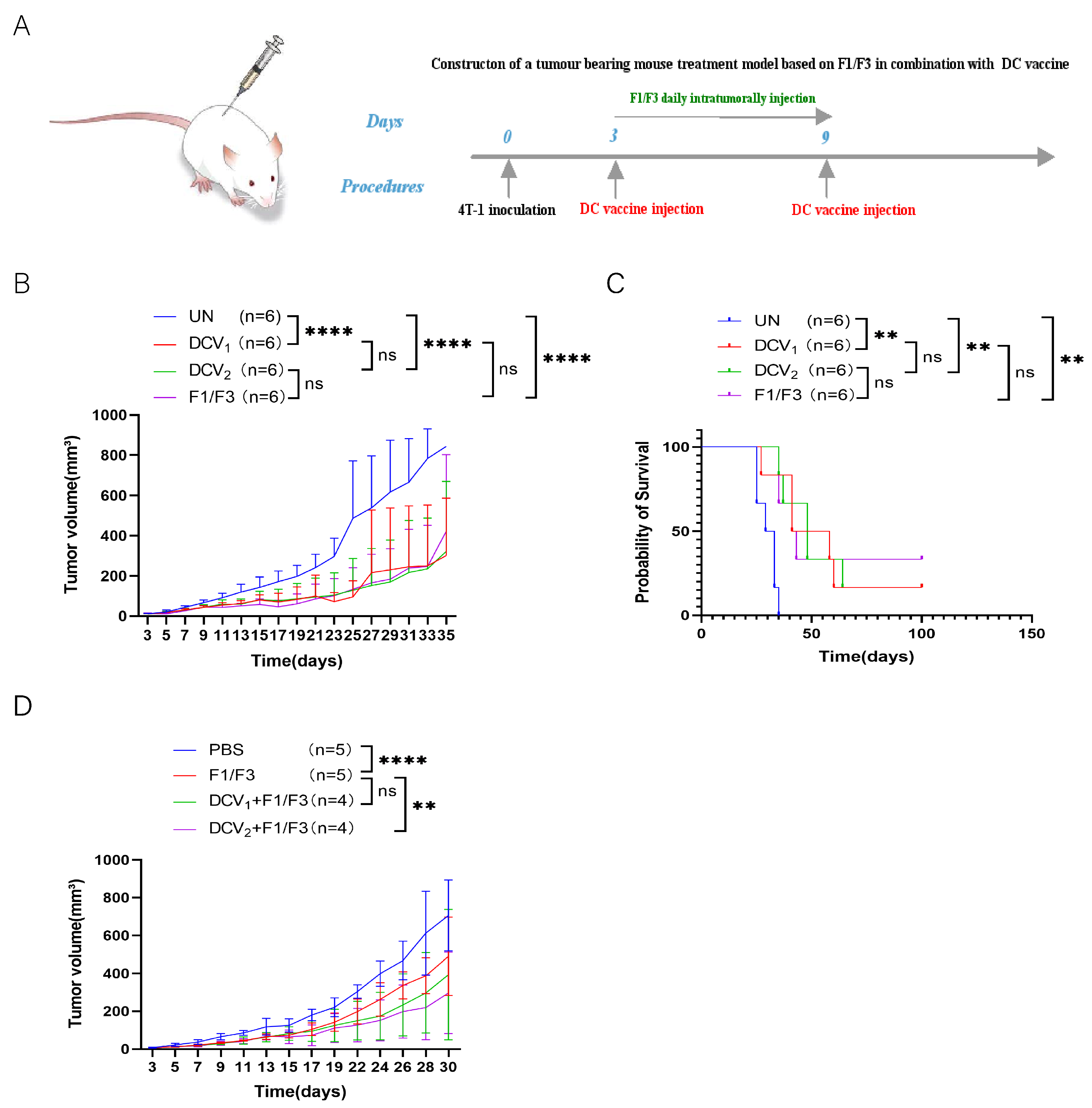 Vaccines 13 00577 g009
