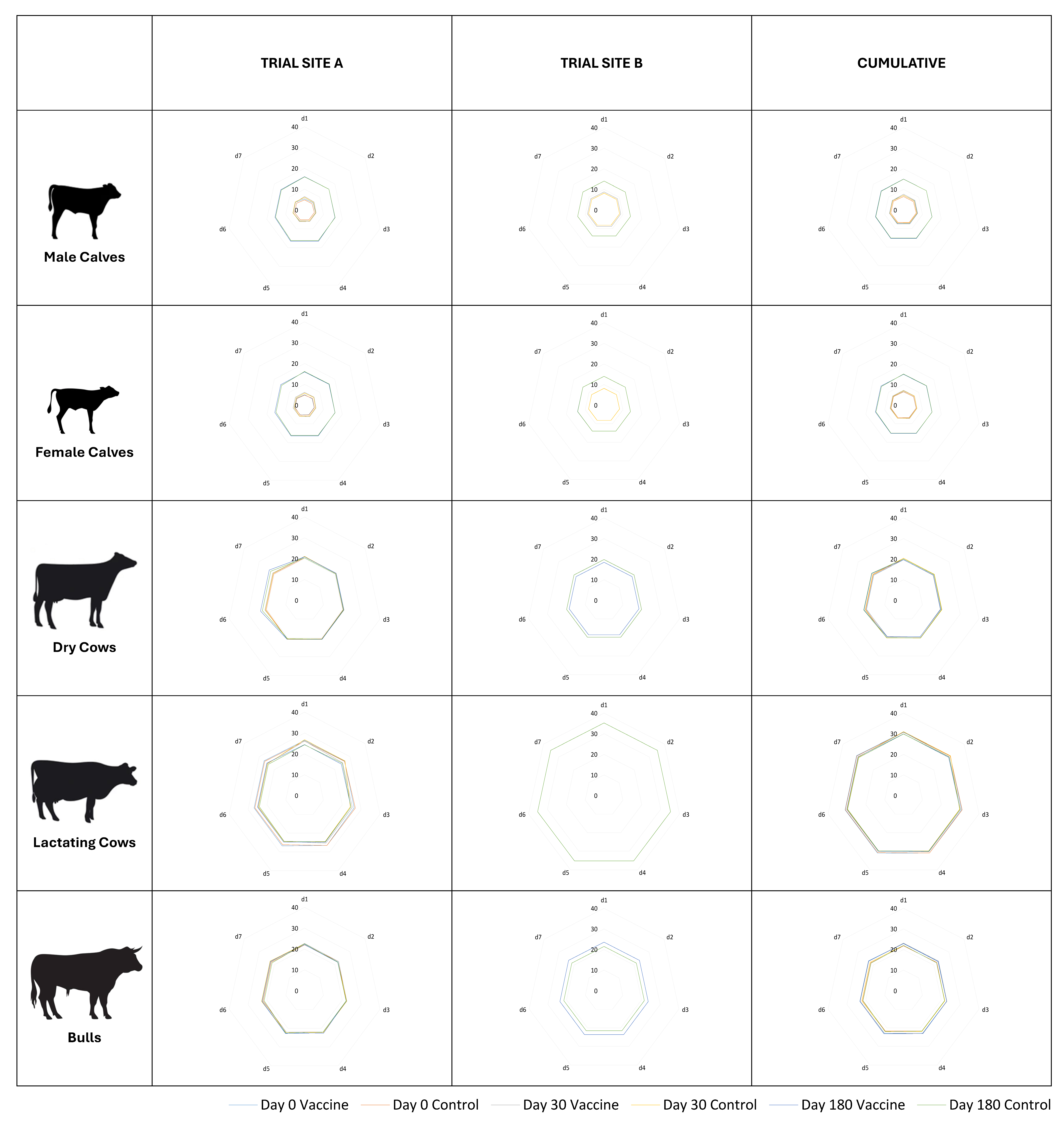 Vaccines 13 00579 g003