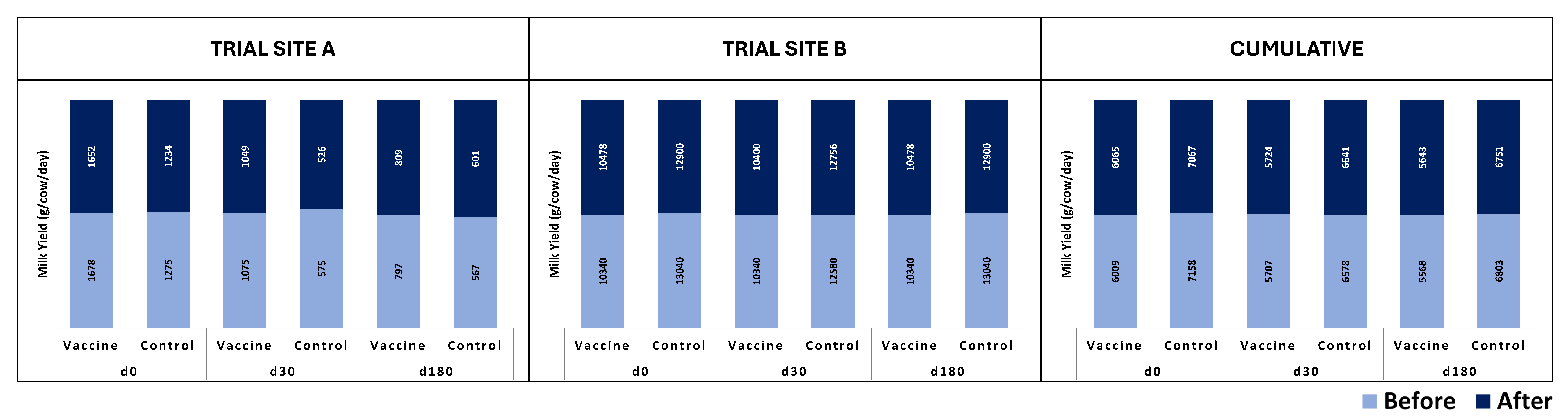 Vaccines 13 00579 g004
