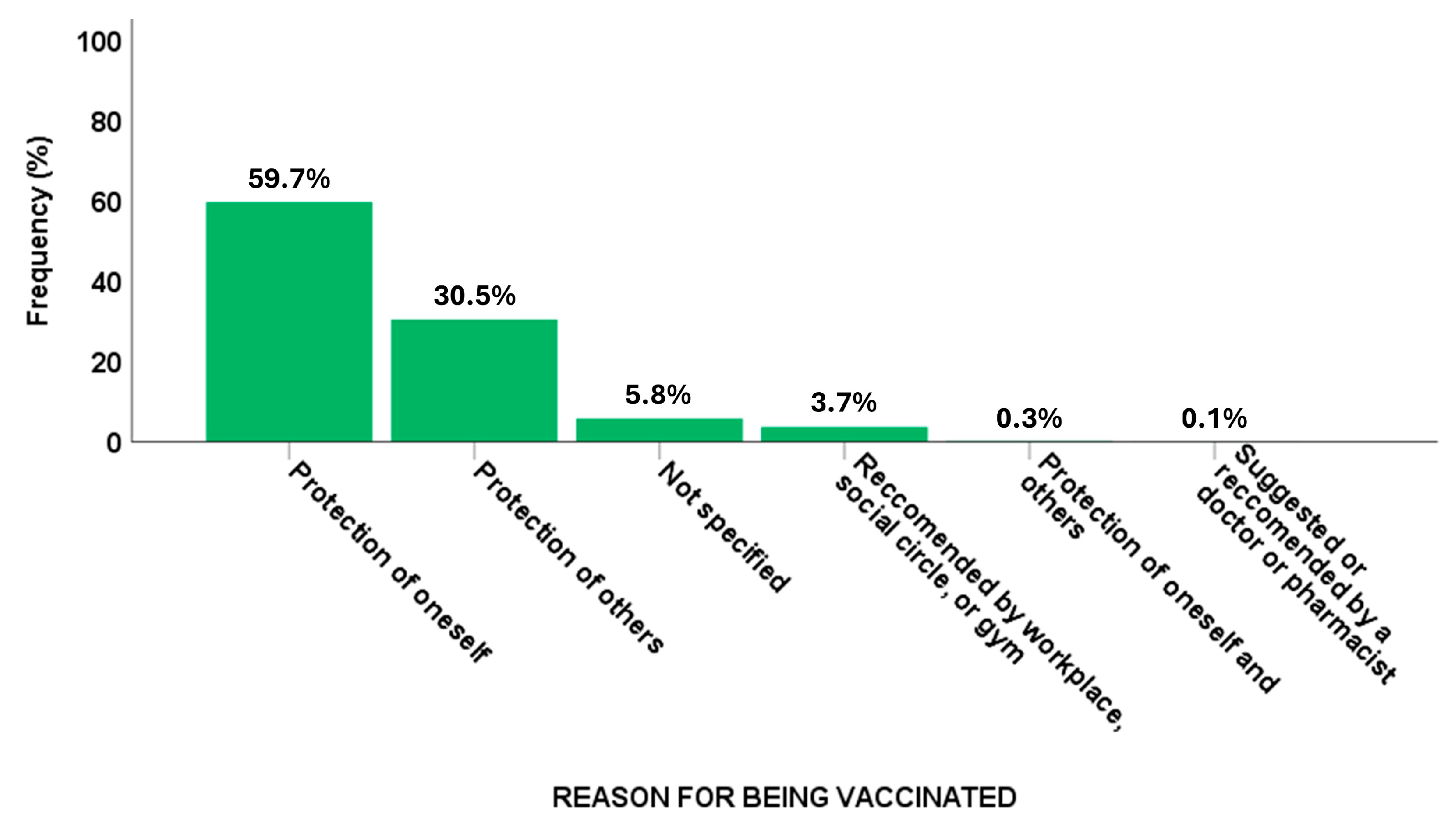 Vaccines 13 00580 g001