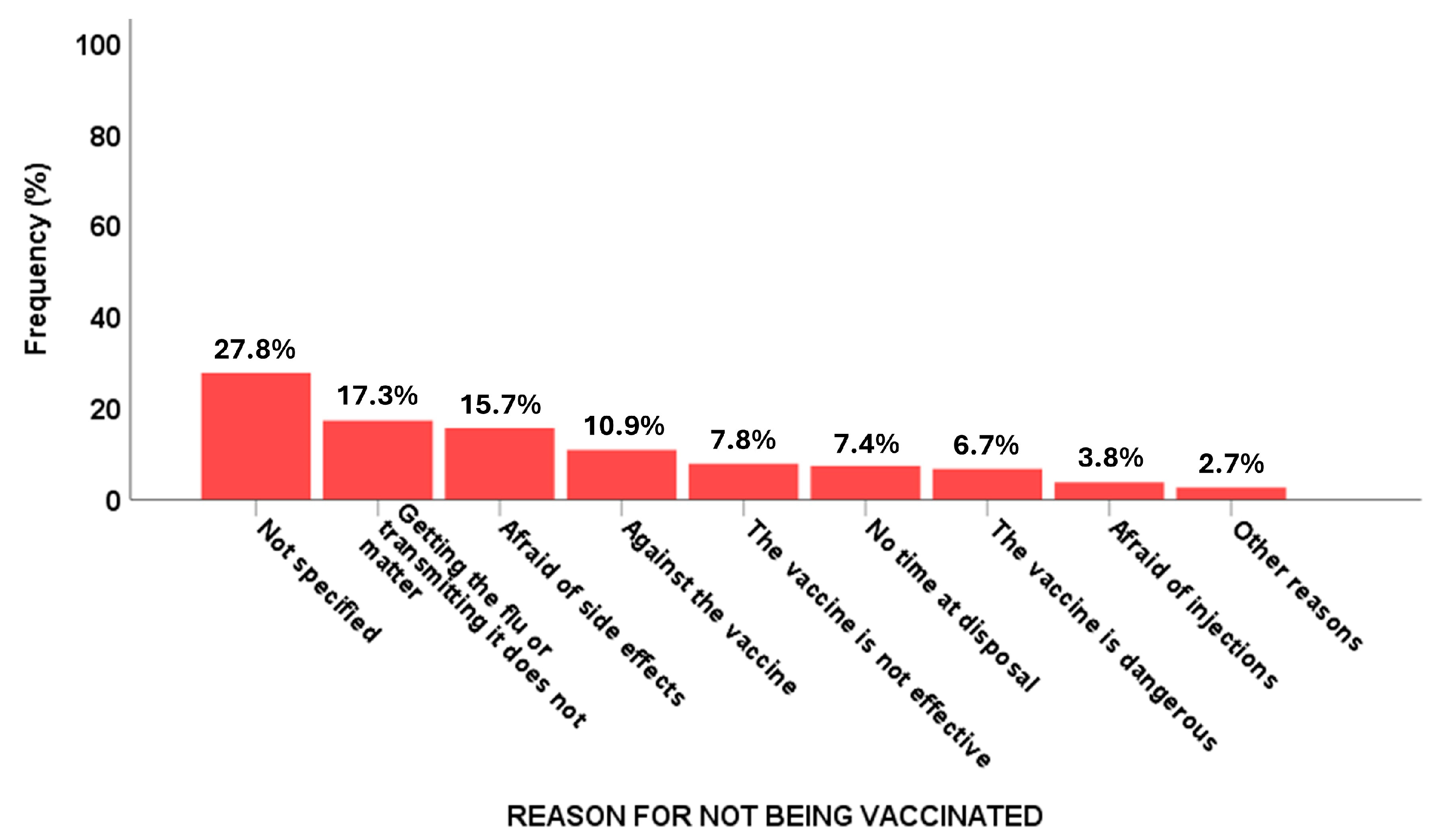 Vaccines 13 00580 g002