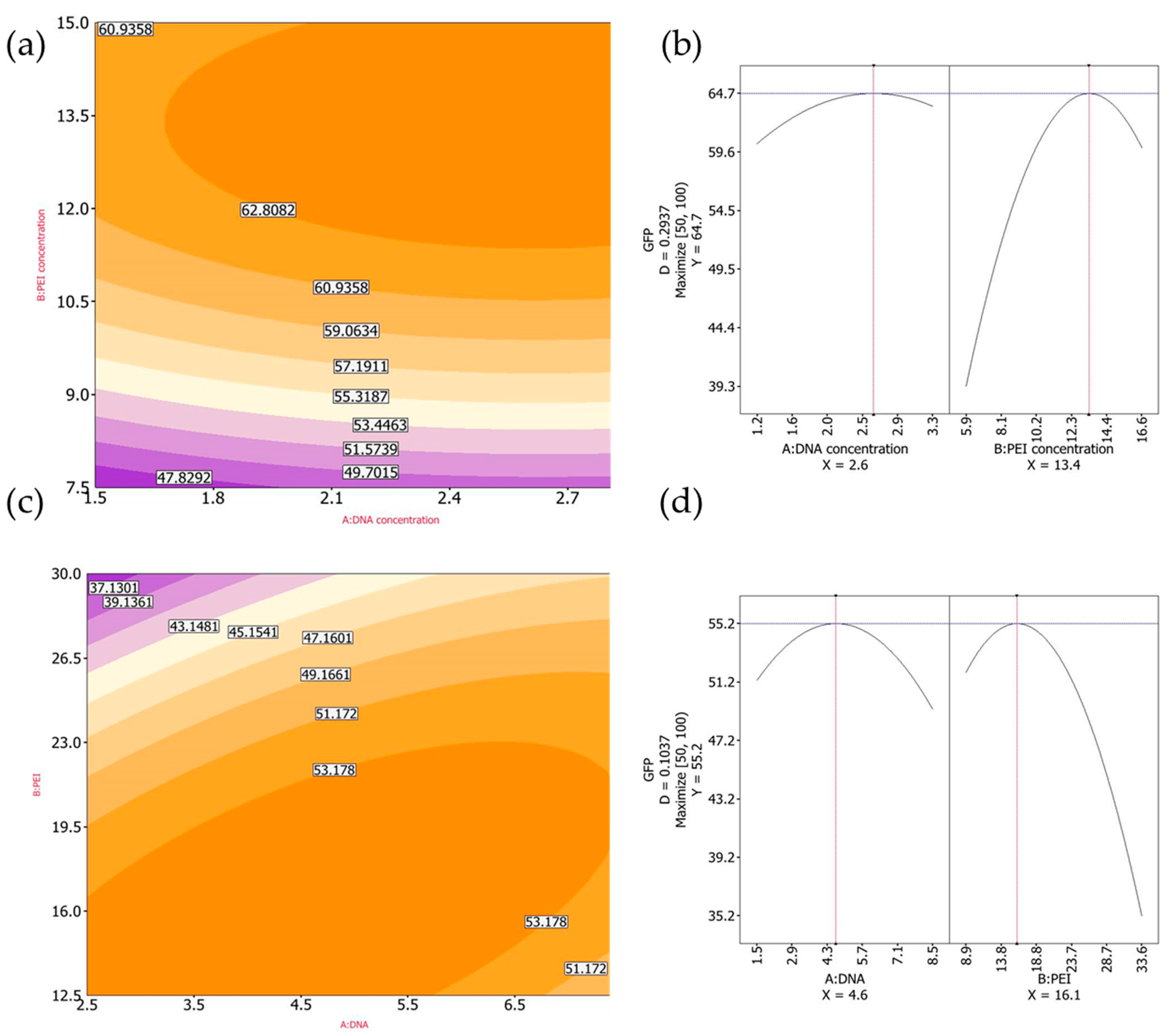 Vaccines 13 00581 g004