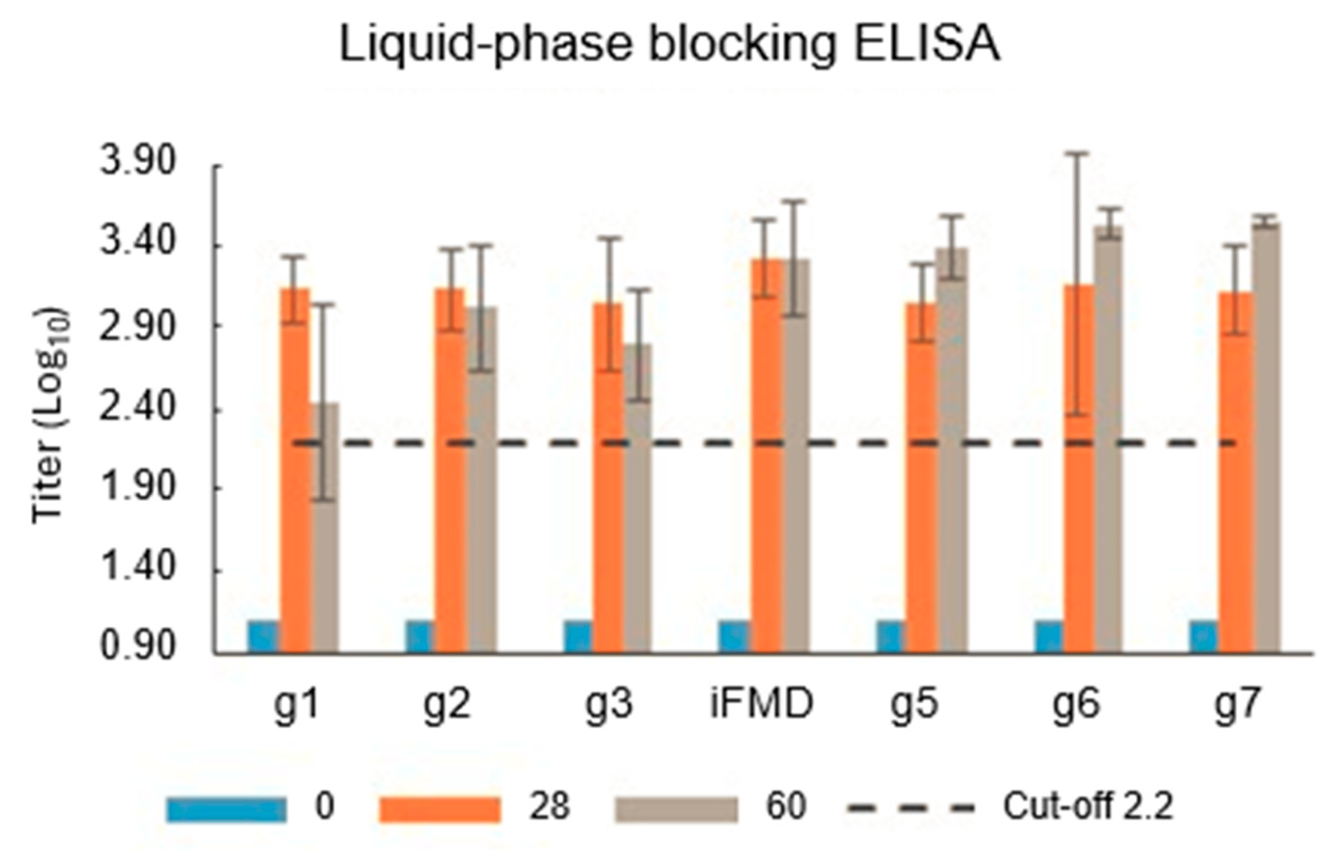 Vaccines 13 00581 g010