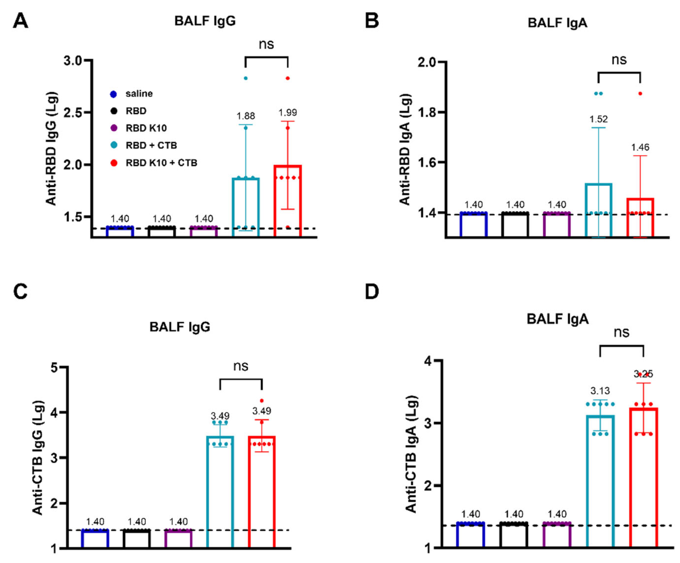 Vaccines 13 00582 g005