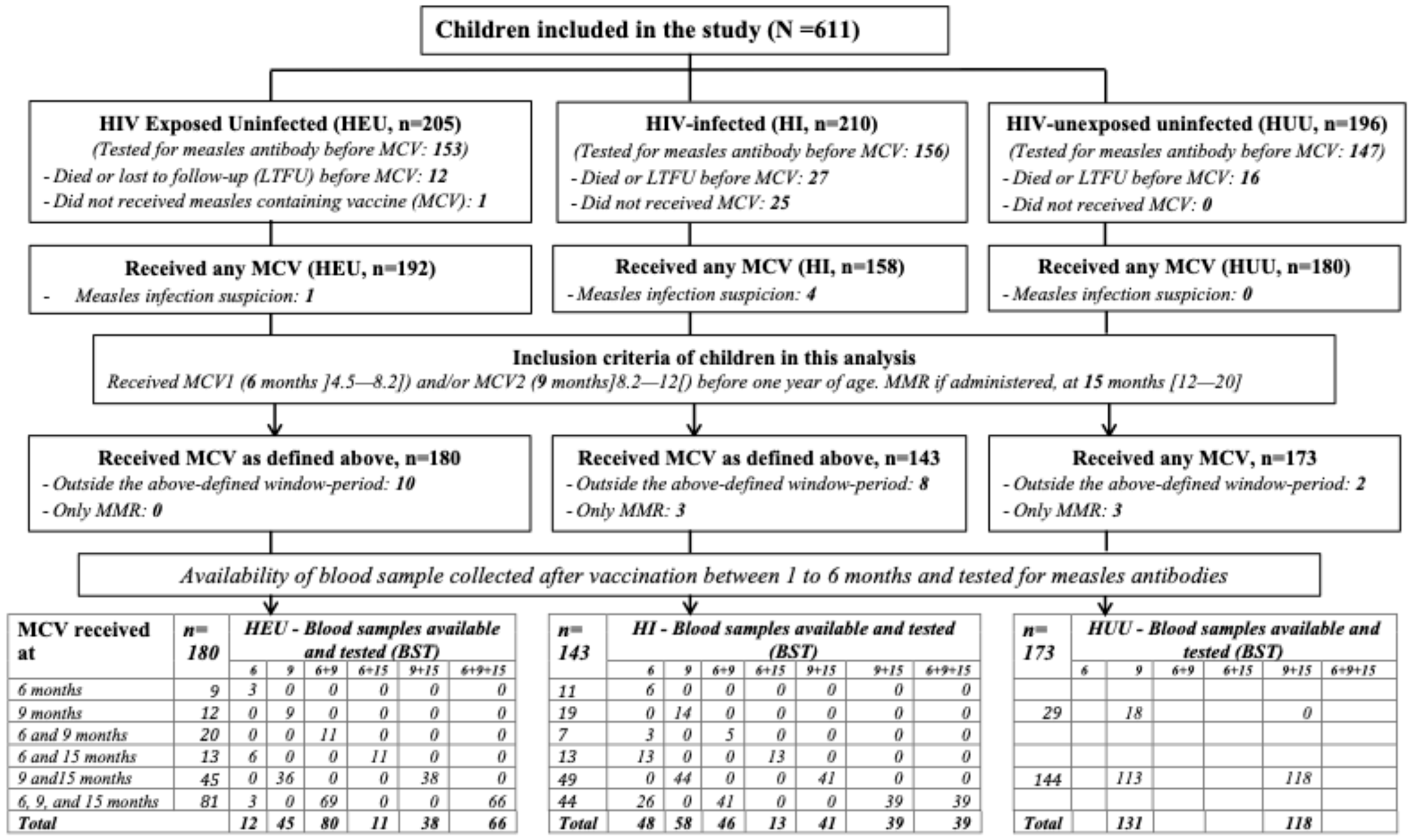 Vaccines 13 00584 g001