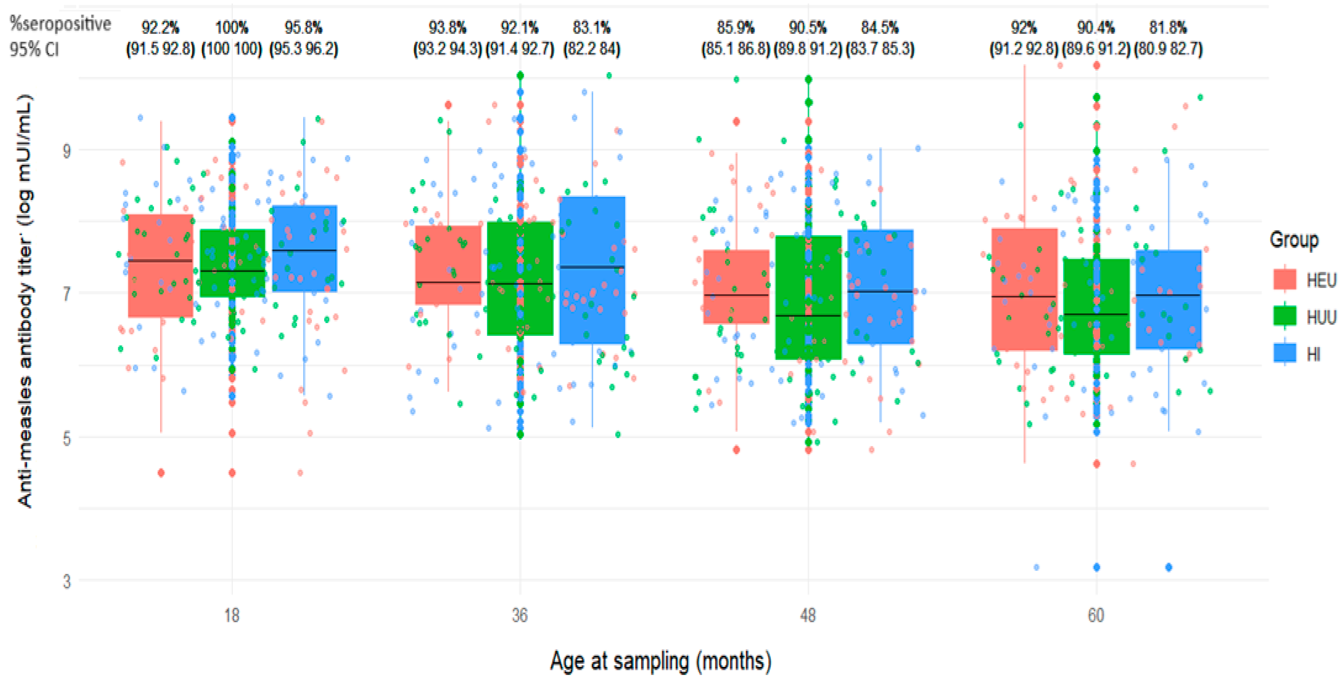 Vaccines 13 00584 g002