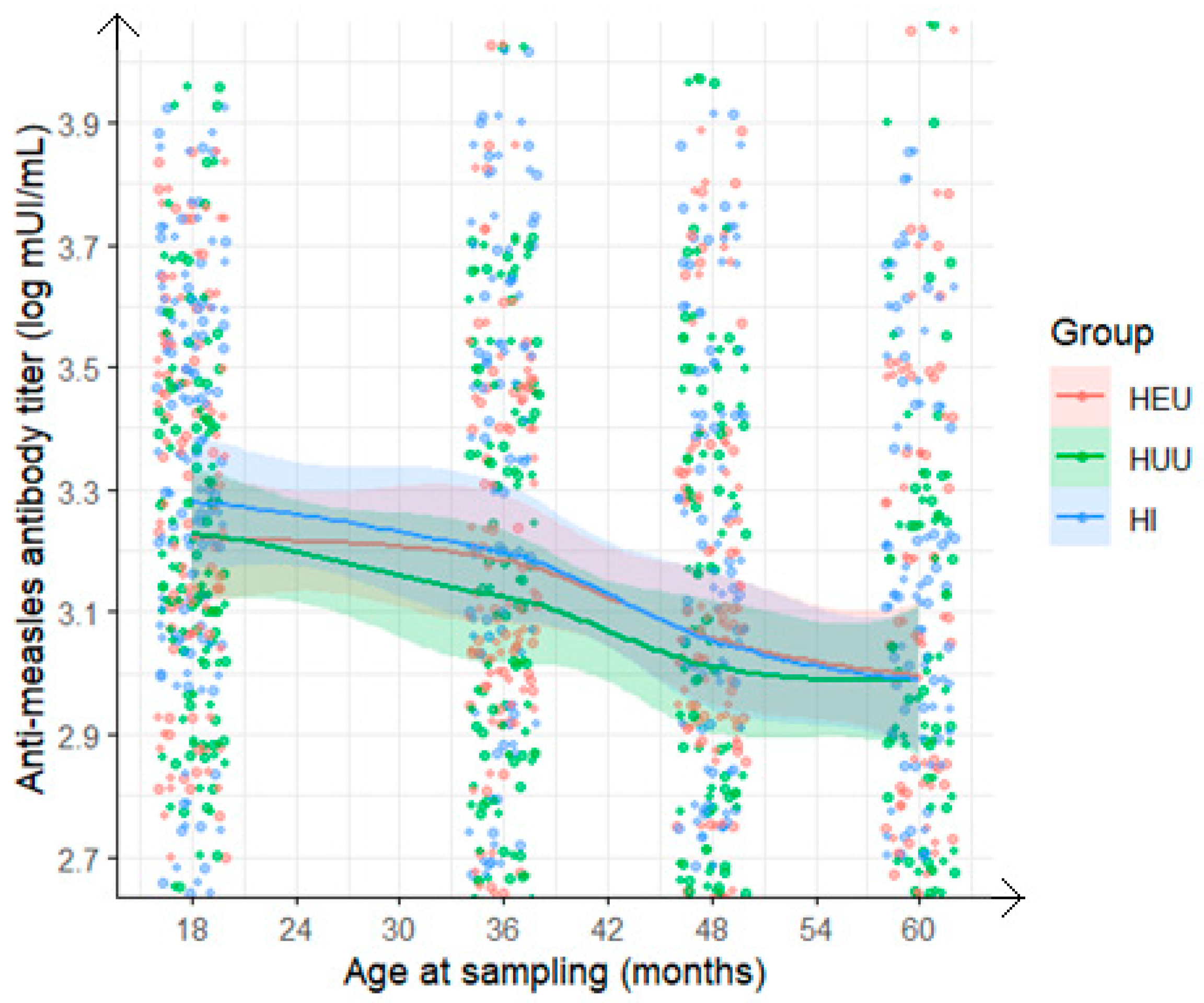 Vaccines 13 00584 g003