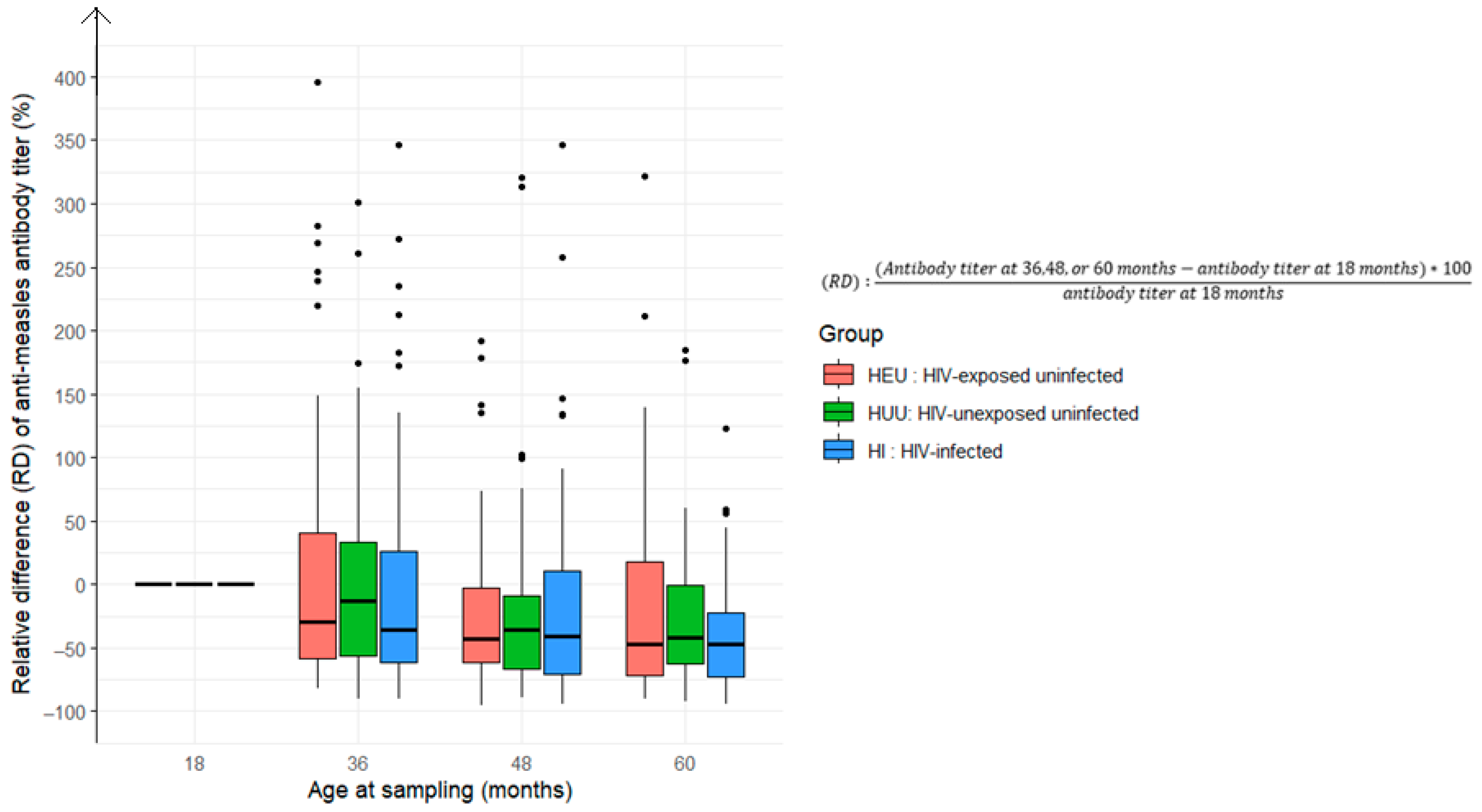 Vaccines 13 00584 g004