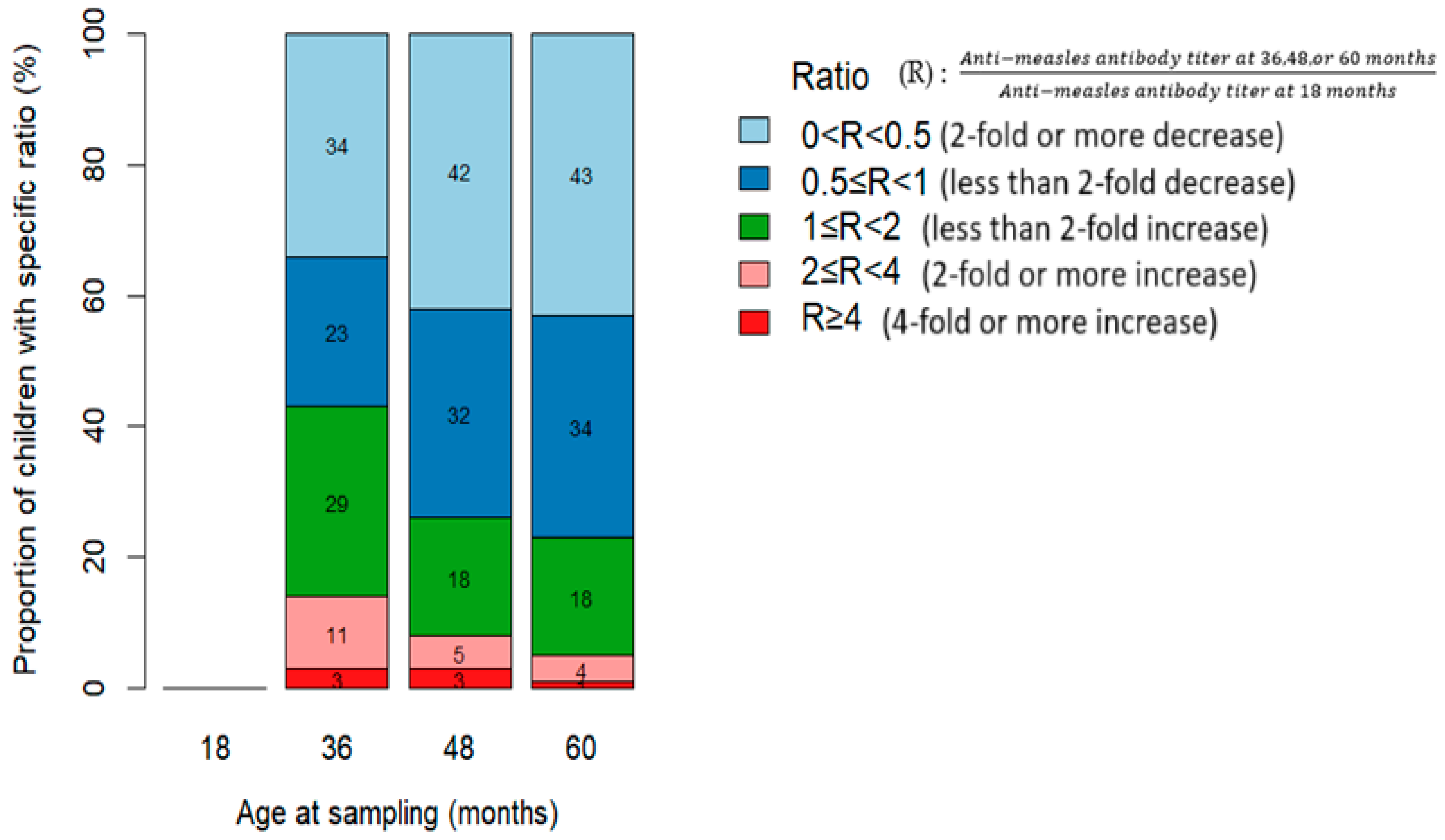 Vaccines 13 00584 g005